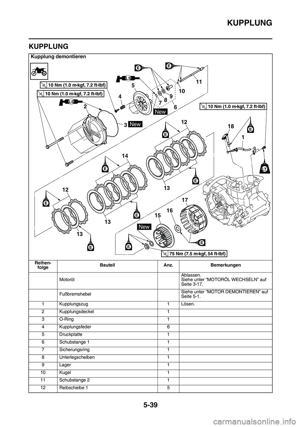 YAMAHA YZ450F 2014 Betriebsanleitungen (in German) KUPPLUNG
5-39
GAS1SL1232
KUPPLUNG
Kupplung demontieren
Reihen-
folgeBauteil Anz. Bemerkungen
MotorölAblassen.
Siehe unter “MOTORÖL WECHSELN” auf
Seite 3-17.
FußbremshebelSiehe unter “MOTOR D YAMAHA YZ450F 2014 Betriebsanleitungen (in German) KUPPLUNG
5-39
GAS1SL1232
KUPPLUNG
Kupplung demontieren
Reihen-
folgeBauteil Anz. Bemerkungen
MotorölAblassen.
Siehe unter “MOTORÖL WECHSELN” auf
Seite 3-17.
FußbremshebelSiehe unter “MOTOR D