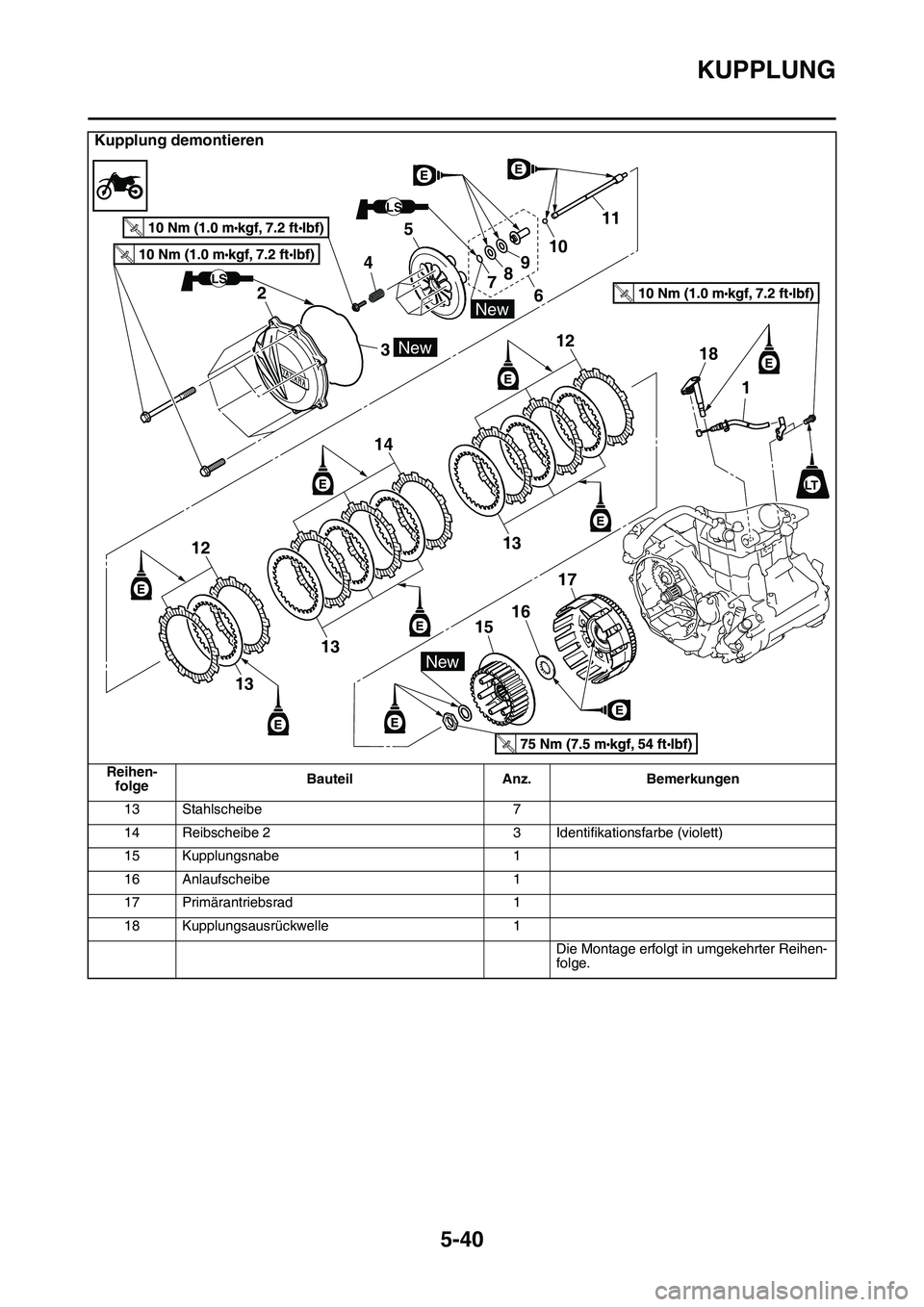 YAMAHA YZ450F 2014 Betriebsanleitungen (in German) KUPPLUNG
5-40
13 Stahlscheibe 7
14 Reibscheibe 2 3 Identifikationsfarbe (violett)
15 Kupplungsnabe 1
16 Anlaufscheibe 1
17 Primärantriebsrad 1
18 Kupplungsausrückwelle 1
Die Montage erfolgt in umgek YAMAHA YZ450F 2014 Betriebsanleitungen (in German) KUPPLUNG
5-40
13 Stahlscheibe 7
14 Reibscheibe 2 3 Identifikationsfarbe (violett)
15 Kupplungsnabe 1
16 Anlaufscheibe 1
17 Primärantriebsrad 1
18 Kupplungsausrückwelle 1
Die Montage erfolgt in umgek