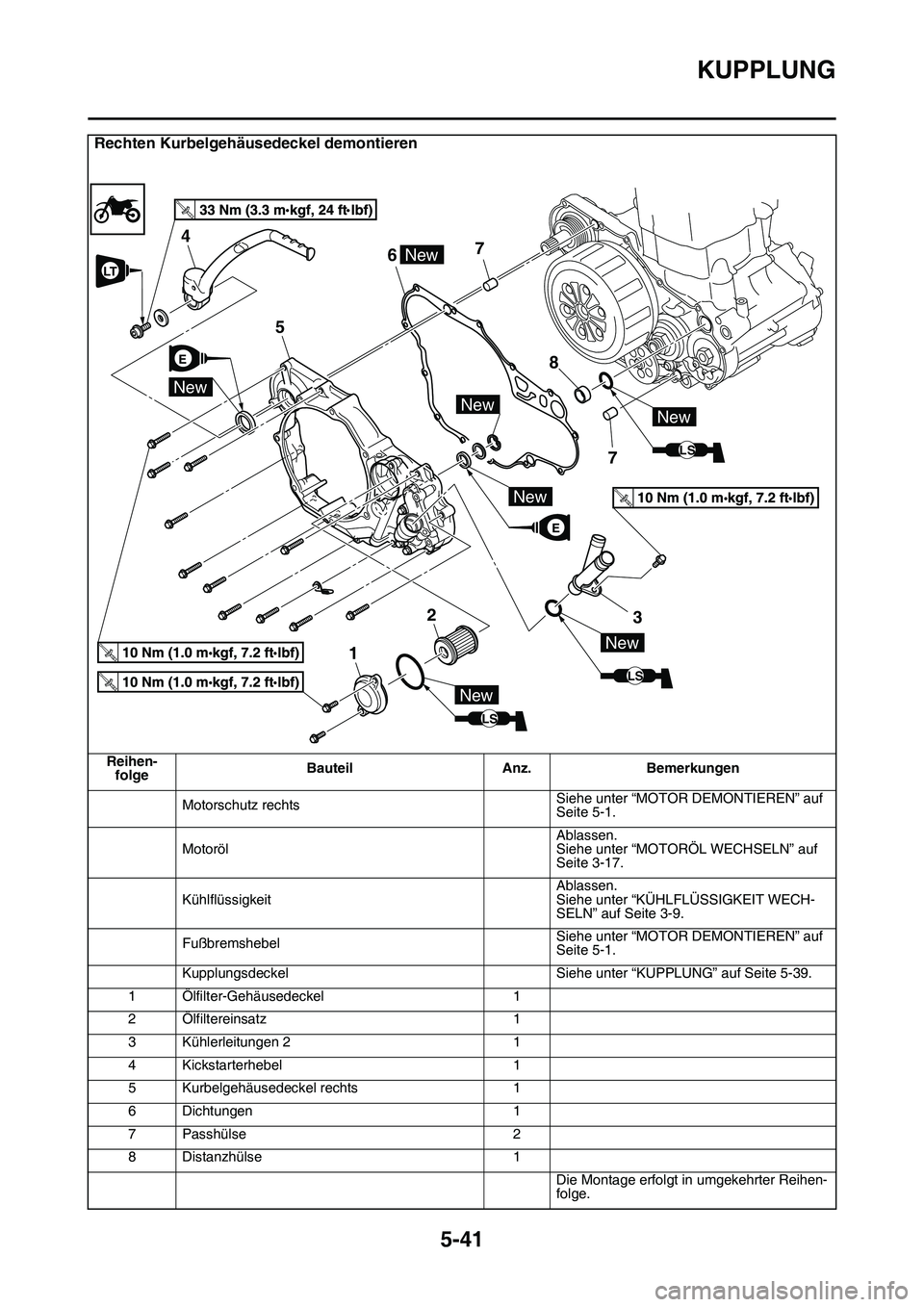 YAMAHA YZ450F 2014 Betriebsanleitungen (in German) KUPPLUNG
5-41
Rechten Kurbelgehäusedeckel demontieren
Reihen-
folgeBauteil Anz. Bemerkungen
Motorschutz rechtsSiehe unter “MOTOR DEMONTIEREN” auf
Seite 5-1.
MotorölAblassen.
Siehe unter “MOTO YAMAHA YZ450F 2014 Betriebsanleitungen (in German) KUPPLUNG
5-41
Rechten Kurbelgehäusedeckel demontieren
Reihen-
folgeBauteil Anz. Bemerkungen
Motorschutz rechtsSiehe unter “MOTOR DEMONTIEREN” auf
Seite 5-1.
MotorölAblassen.
Siehe unter “MOTO