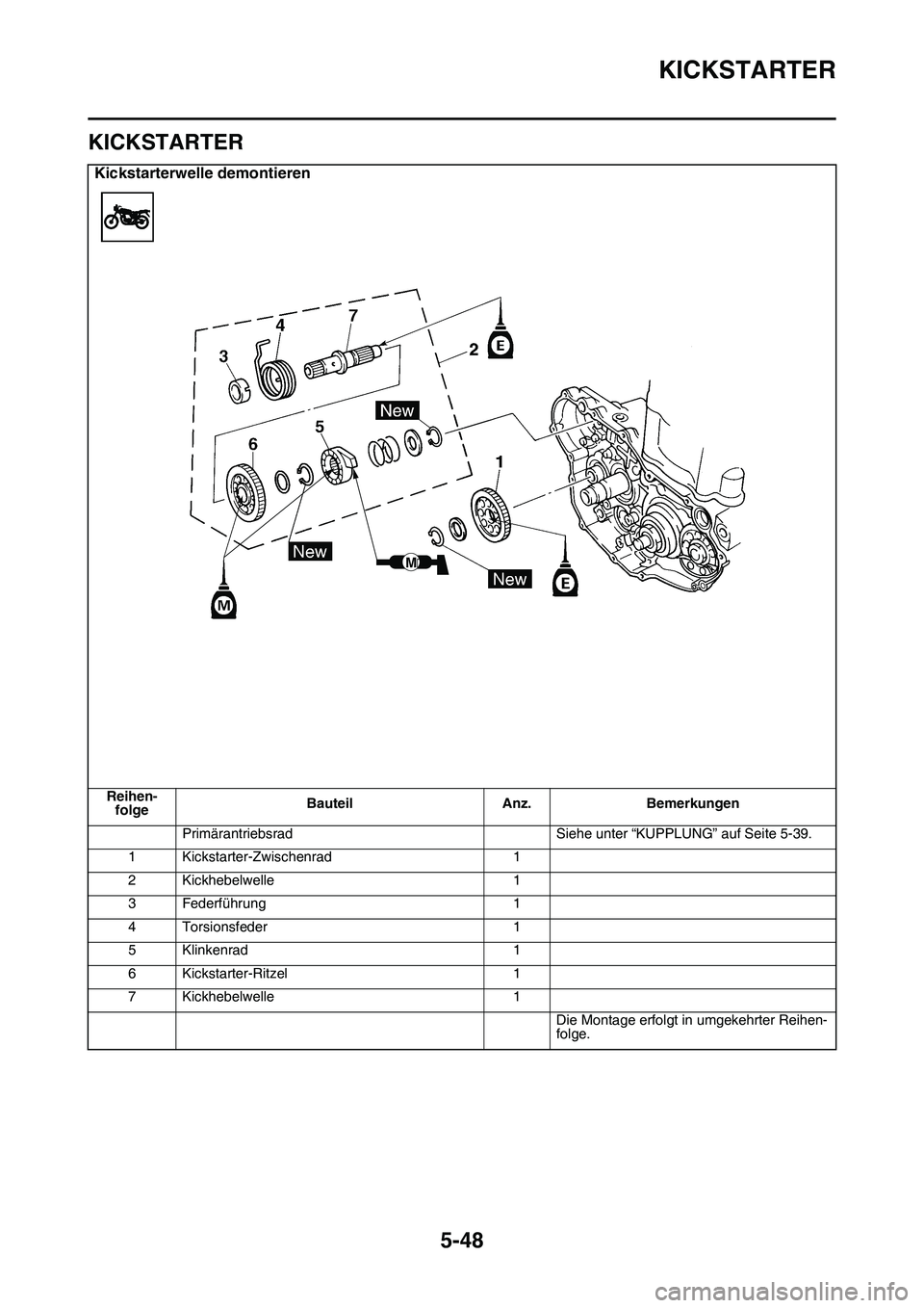 YAMAHA YZ450F 2014 Betriebsanleitungen (in German) KICKSTARTER
5-48
GAS1SL1248
KICKSTARTER
Kickstarterwelle demontieren
Reihen-
folgeBauteil Anz. Bemerkungen
Primärantriebsrad Siehe unter “KUPPLUNG” auf Seite 5-39.
1 Kickstarter-Zwischenrad 1
2 K YAMAHA YZ450F 2014 Betriebsanleitungen (in German) KICKSTARTER
5-48
GAS1SL1248
KICKSTARTER
Kickstarterwelle demontieren
Reihen-
folgeBauteil Anz. Bemerkungen
Primärantriebsrad Siehe unter “KUPPLUNG” auf Seite 5-39.
1 Kickstarter-Zwischenrad 1
2 K