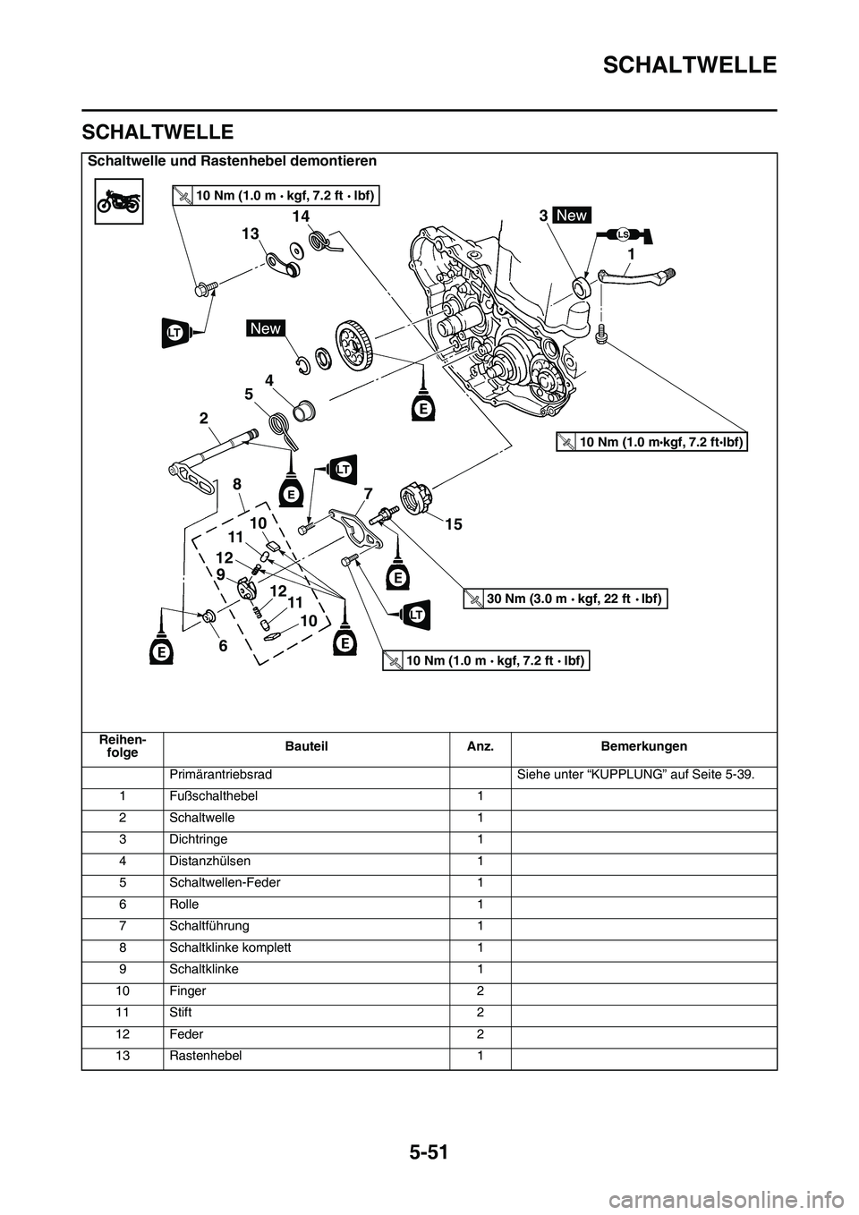 YAMAHA YZ450F 2014 Betriebsanleitungen (in German) SCHALTWELLE
5-51
GAS1SL1254
SCHALTWELLE
Schaltwelle und Rastenhebel demontieren
Reihen-
folgeBauteil Anz. Bemerkungen
Primärantriebsrad Siehe unter “KUPPLUNG” auf Seite 5-39.
1 Fußschalthebel 1
YAMAHA YZ450F 2014 Betriebsanleitungen (in German) SCHALTWELLE
5-51
GAS1SL1254
SCHALTWELLE
Schaltwelle und Rastenhebel demontieren
Reihen-
folgeBauteil Anz. Bemerkungen
Primärantriebsrad Siehe unter “KUPPLUNG” auf Seite 5-39.
1 Fußschalthebel 1