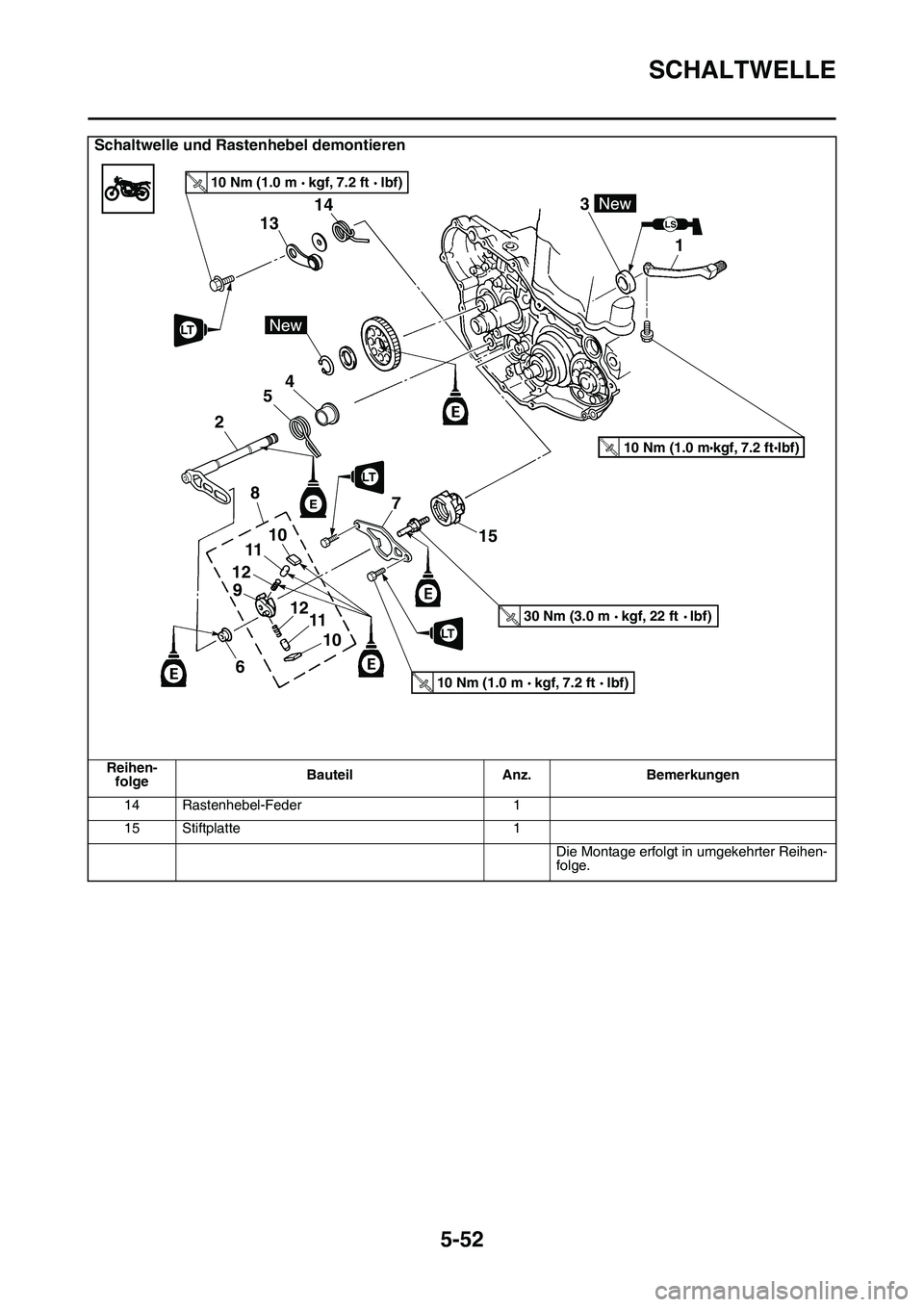 YAMAHA YZ450F 2014 Betriebsanleitungen (in German) SCHALTWELLE
5-52
Schaltwelle und Rastenhebel demontieren
Reihen-
folgeBauteil Anz. Bemerkungen
14 Rastenhebel-Feder 1
15 Stiftplatte 1
Die Montage erfolgt in umgekehrter Reihen-
folge.
LS
1 3
10 Nm (1 YAMAHA YZ450F 2014 Betriebsanleitungen (in German) SCHALTWELLE
5-52
Schaltwelle und Rastenhebel demontieren
Reihen-
folgeBauteil Anz. Bemerkungen
14 Rastenhebel-Feder 1
15 Stiftplatte 1
Die Montage erfolgt in umgekehrter Reihen-
folge.
LS
1 3
10 Nm (1