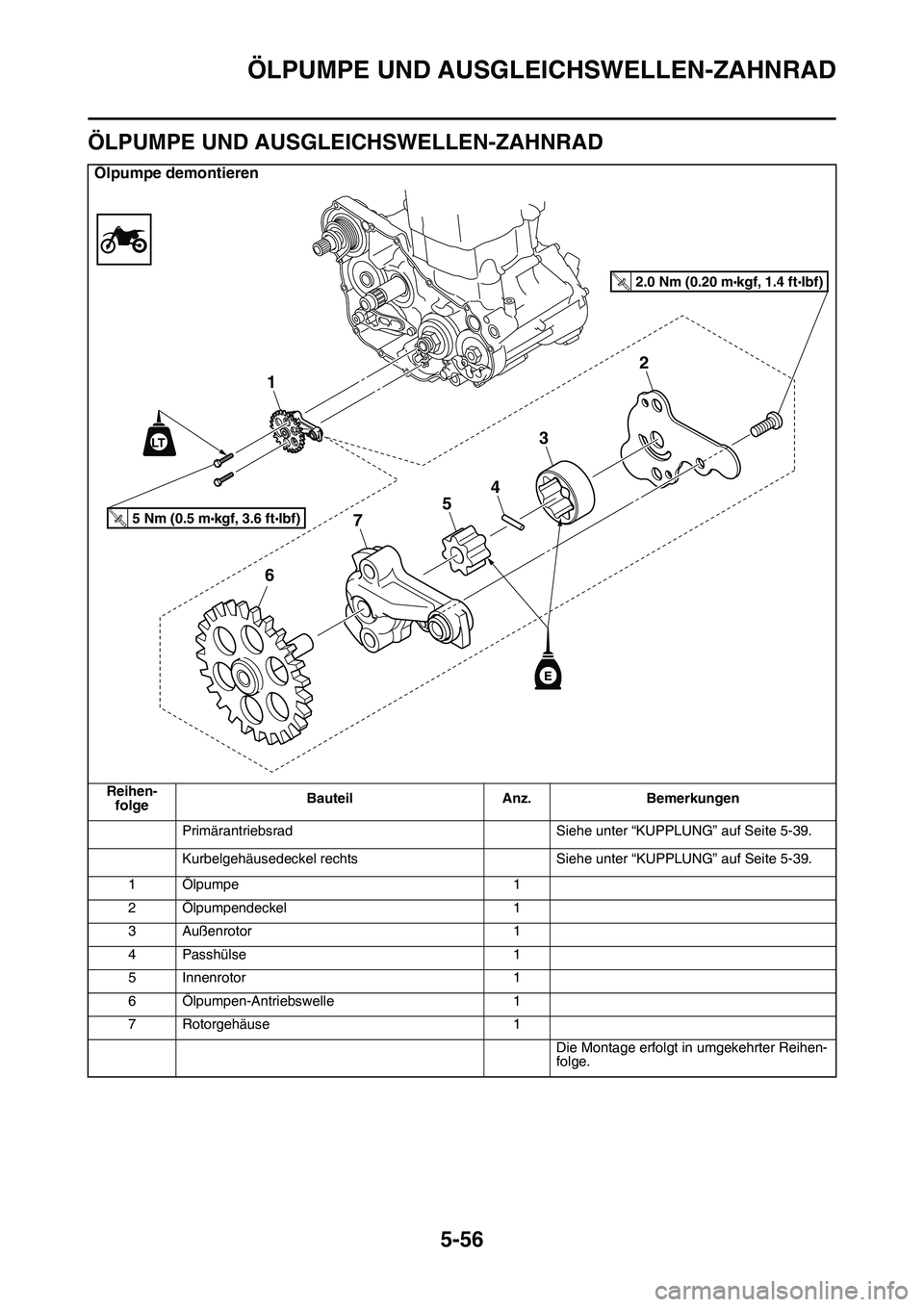 YAMAHA YZ450F 2014 Betriebsanleitungen (in German) ÖLPUMPE UND AUSGLEICHSWELLEN-ZAHNRAD
5-56
GAS1SL1265
ÖLPUMPE UND AUSGLEICHSWELLEN-ZAHNRAD
Ölpumpe demontieren
Reihen-
folgeBauteil Anz. Bemerkungen
Primärantriebsrad Siehe unter “KUPPLUNG” auf YAMAHA YZ450F 2014 Betriebsanleitungen (in German) ÖLPUMPE UND AUSGLEICHSWELLEN-ZAHNRAD
5-56
GAS1SL1265
ÖLPUMPE UND AUSGLEICHSWELLEN-ZAHNRAD
Ölpumpe demontieren
Reihen-
folgeBauteil Anz. Bemerkungen
Primärantriebsrad Siehe unter “KUPPLUNG” auf
