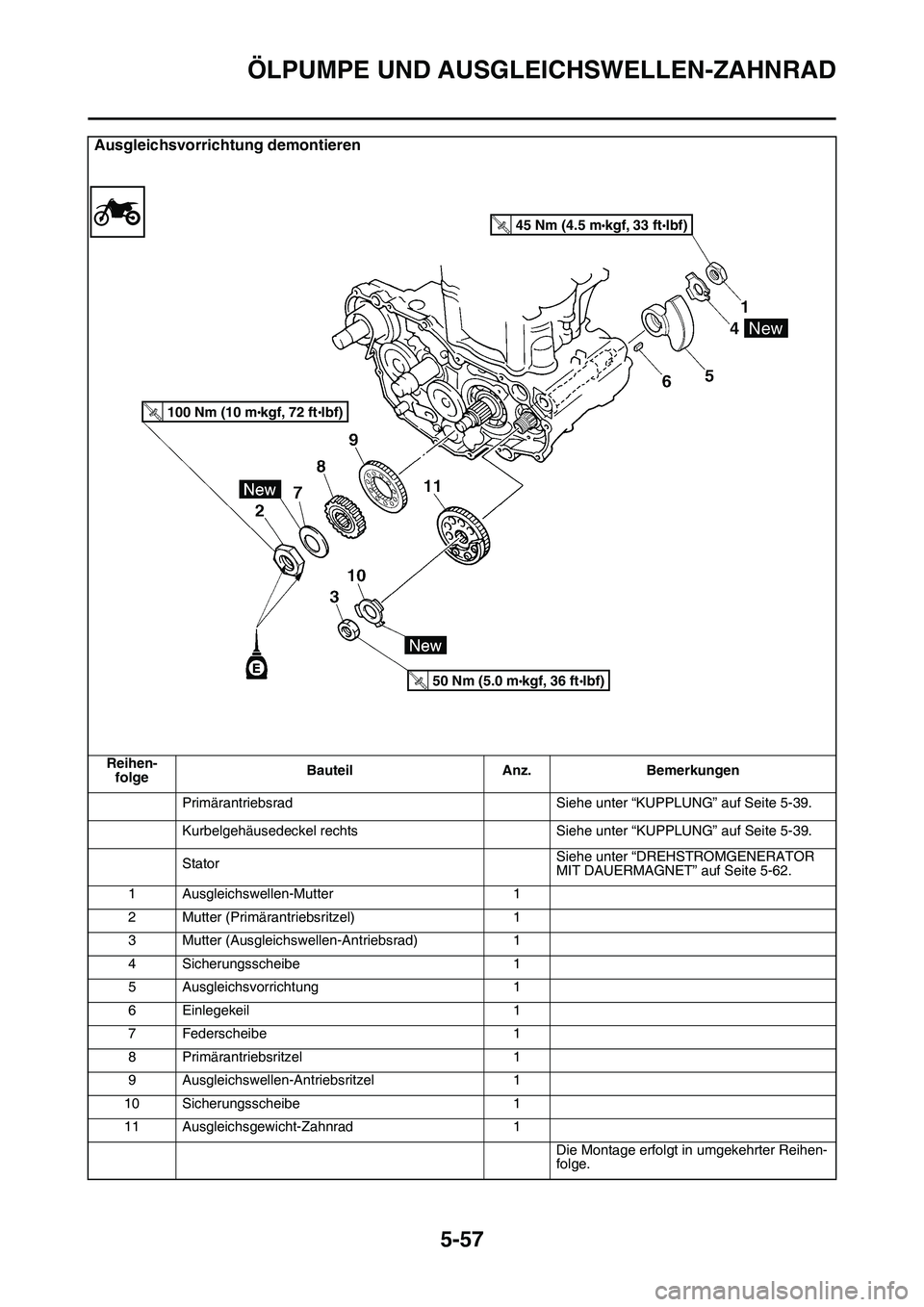 YAMAHA YZ450F 2014 Betriebsanleitungen (in German) ÖLPUMPE UND AUSGLEICHSWELLEN-ZAHNRAD
5-57
Ausgleichsvorrichtung demontieren
Reihen-
folgeBauteil Anz. Bemerkungen
Primärantriebsrad Siehe unter “KUPPLUNG” auf Seite 5-39.
Kurbelgehäusedeckel re YAMAHA YZ450F 2014 Betriebsanleitungen (in German) ÖLPUMPE UND AUSGLEICHSWELLEN-ZAHNRAD
5-57
Ausgleichsvorrichtung demontieren
Reihen-
folgeBauteil Anz. Bemerkungen
Primärantriebsrad Siehe unter “KUPPLUNG” auf Seite 5-39.
Kurbelgehäusedeckel re