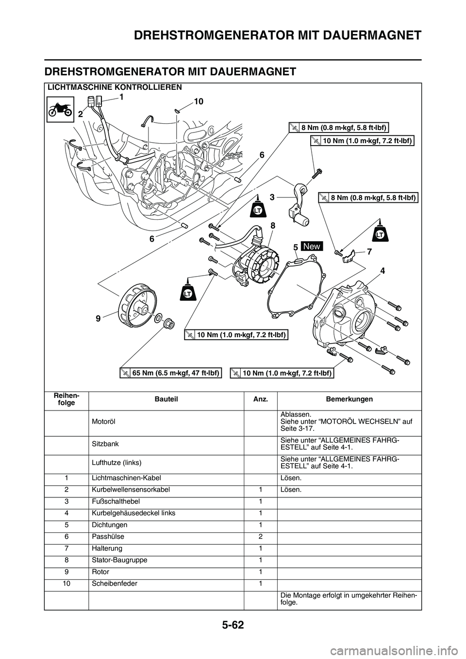 YAMAHA YZ450F 2014 Betriebsanleitungen (in German) DREHSTROMGENERATOR MIT DAUERMAGNET
5-62
GAS1SL1272
DREHSTROMGENERATOR MIT DAUERMAGNET
LICHTMASCHINE KONTROLLIEREN
Reihen-
folgeBauteil Anz. Bemerkungen
MotorölAblassen.
Siehe unter “MOTORÖL WECHSE YAMAHA YZ450F 2014 Betriebsanleitungen (in German) DREHSTROMGENERATOR MIT DAUERMAGNET
5-62
GAS1SL1272
DREHSTROMGENERATOR MIT DAUERMAGNET
LICHTMASCHINE KONTROLLIEREN
Reihen-
folgeBauteil Anz. Bemerkungen
MotorölAblassen.
Siehe unter “MOTORÖL WECHSE