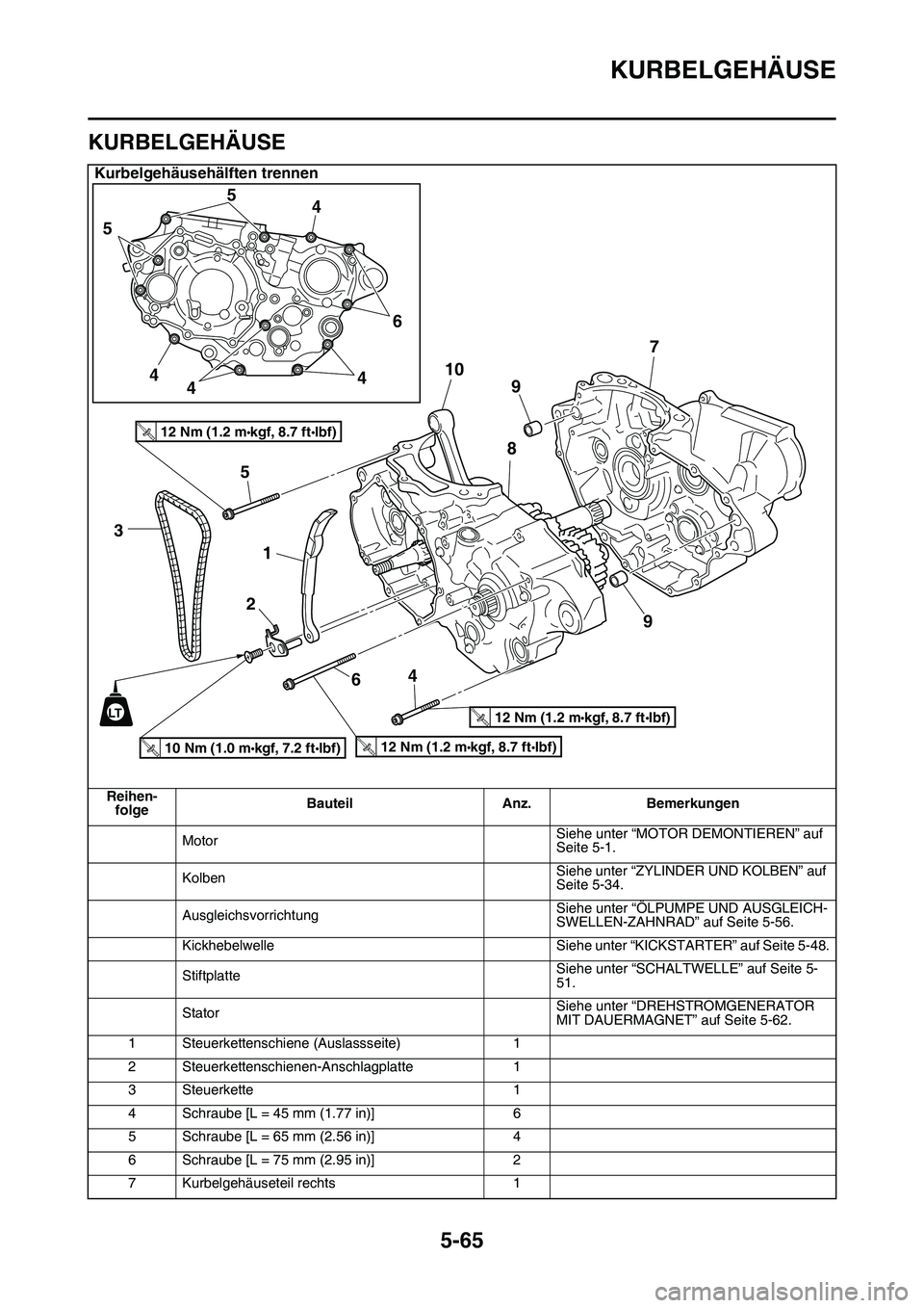 YAMAHA YZ450F 2014 Betriebsanleitungen (in German) KURBELGEHÄUSE
5-65
GAS1SL1277
KURBELGEHÄUSE
Kurbelgehäusehälften trennen
Reihen-
folgeBauteil Anz. Bemerkungen
MotorSiehe unter “MOTOR DEMONTIEREN” auf
Seite 5-1.
KolbenSiehe unter “ZYLINDE YAMAHA YZ450F 2014 Betriebsanleitungen (in German) KURBELGEHÄUSE
5-65
GAS1SL1277
KURBELGEHÄUSE
Kurbelgehäusehälften trennen
Reihen-
folgeBauteil Anz. Bemerkungen
MotorSiehe unter “MOTOR DEMONTIEREN” auf
Seite 5-1.
KolbenSiehe unter “ZYLINDE