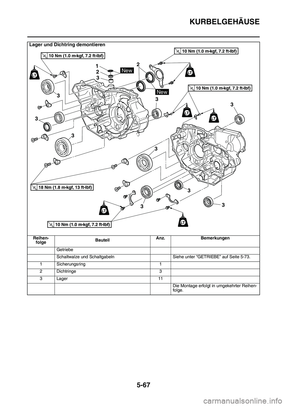 YAMAHA YZ450F 2014 Betriebsanleitungen (in German) KURBELGEHÄUSE
5-67
Lager und Dichtring demontieren
Reihen-
folgeBauteilAnz. Bemerkungen
Getriebe
Schaltwalze und Schaltgabeln Siehe unter “GETRIEBE” auf Seite 5-73.
1 Sicherungsring 1
2 Dichtring YAMAHA YZ450F 2014 Betriebsanleitungen (in German) KURBELGEHÄUSE
5-67
Lager und Dichtring demontieren
Reihen-
folgeBauteilAnz. Bemerkungen
Getriebe
Schaltwalze und Schaltgabeln Siehe unter “GETRIEBE” auf Seite 5-73.
1 Sicherungsring 1
2 Dichtring