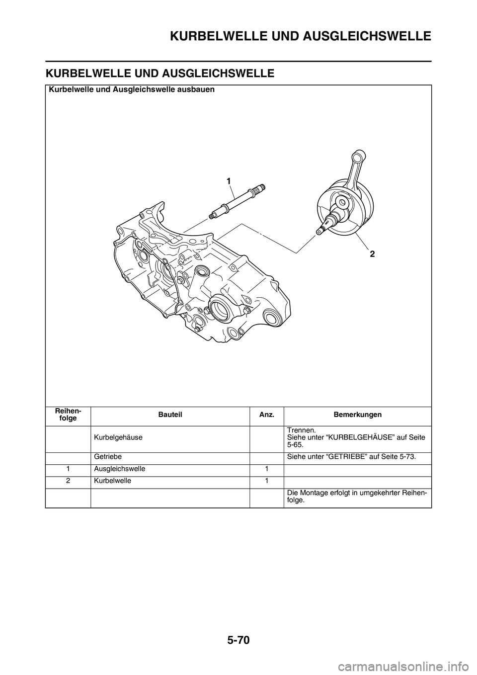 YAMAHA YZ450F 2014 Betriebsanleitungen (in German) KURBELWELLE UND AUSGLEICHSWELLE
5-70
GAS1SL1283
KURBELWELLE UND AUSGLEICHSWELLE
Kurbelwelle und Ausgleichswelle ausbauen
Reihen-
folgeBauteil Anz. Bemerkungen
KurbelgehäuseTrennen.
Siehe unter “KUR YAMAHA YZ450F 2014 Betriebsanleitungen (in German) KURBELWELLE UND AUSGLEICHSWELLE
5-70
GAS1SL1283
KURBELWELLE UND AUSGLEICHSWELLE
Kurbelwelle und Ausgleichswelle ausbauen
Reihen-
folgeBauteil Anz. Bemerkungen
KurbelgehäuseTrennen.
Siehe unter “KUR
