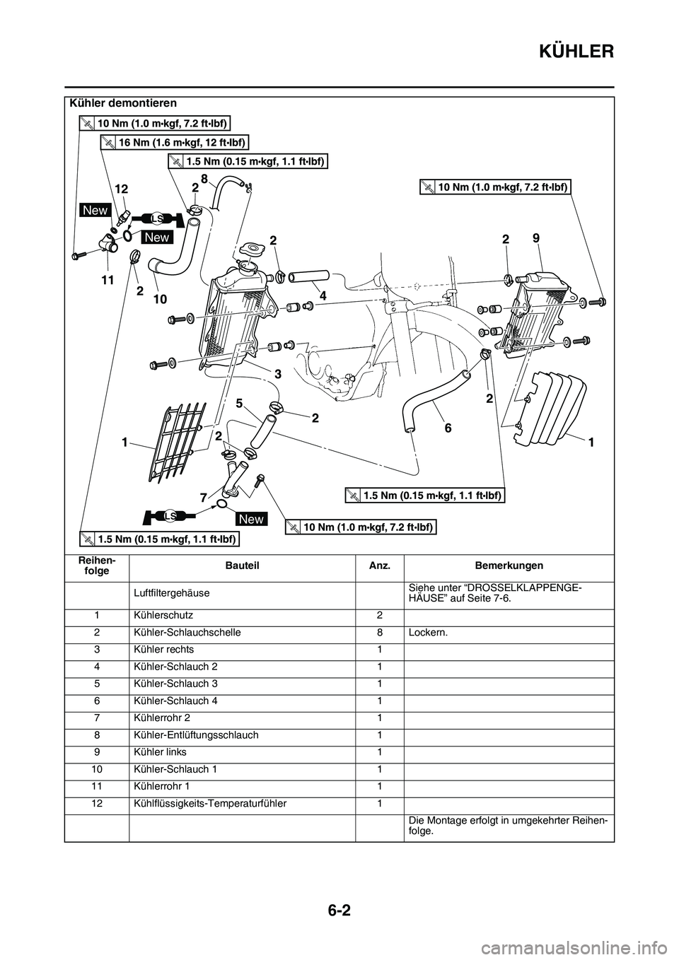 YAMAHA YZ450F 2014 Betriebsanleitungen (in German) KÜHLER
6-2
LuftfiltergehäuseSiehe unter “DROSSELKLAPPENGE-
HÄUSE” auf Seite 7-6.
1 Kühlerschutz 2
2 Kühler-Schlauchschelle 8 Lockern.
3 Kühler rechts 1
4 Kühler-Schlauch 2 1
5 Kühler-Schla YAMAHA YZ450F 2014 Betriebsanleitungen (in German) KÜHLER
6-2
LuftfiltergehäuseSiehe unter “DROSSELKLAPPENGE-
HÄUSE” auf Seite 7-6.
1 Kühlerschutz 2
2 Kühler-Schlauchschelle 8 Lockern.
3 Kühler rechts 1
4 Kühler-Schlauch 2 1
5 Kühler-Schla