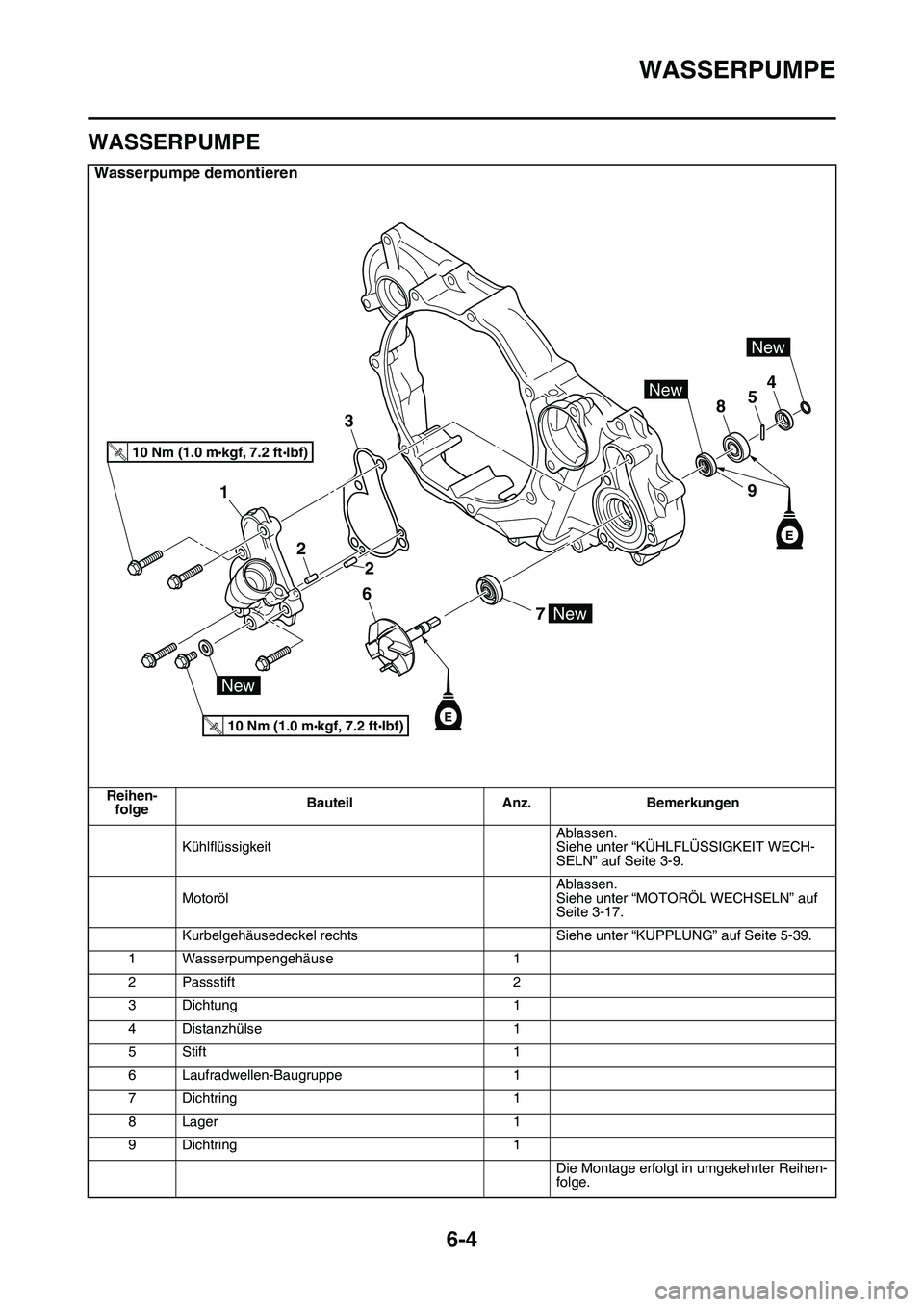 YAMAHA YZ450F 2014 Betriebsanleitungen (in German) WASSERPUMPE
6-4
GAS1SL1298
WASSERPUMPE
Wasserpumpe demontieren
Reihen-
folgeBauteil Anz. Bemerkungen
KühlflüssigkeitAblassen.
Siehe unter “KÜHLFLÜSSIGKEIT WECH-
SELN” auf Seite 3-9.
MotorölAb YAMAHA YZ450F 2014 Betriebsanleitungen (in German) WASSERPUMPE
6-4
GAS1SL1298
WASSERPUMPE
Wasserpumpe demontieren
Reihen-
folgeBauteil Anz. Bemerkungen
KühlflüssigkeitAblassen.
Siehe unter “KÜHLFLÜSSIGKEIT WECH-
SELN” auf Seite 3-9.
MotorölAb