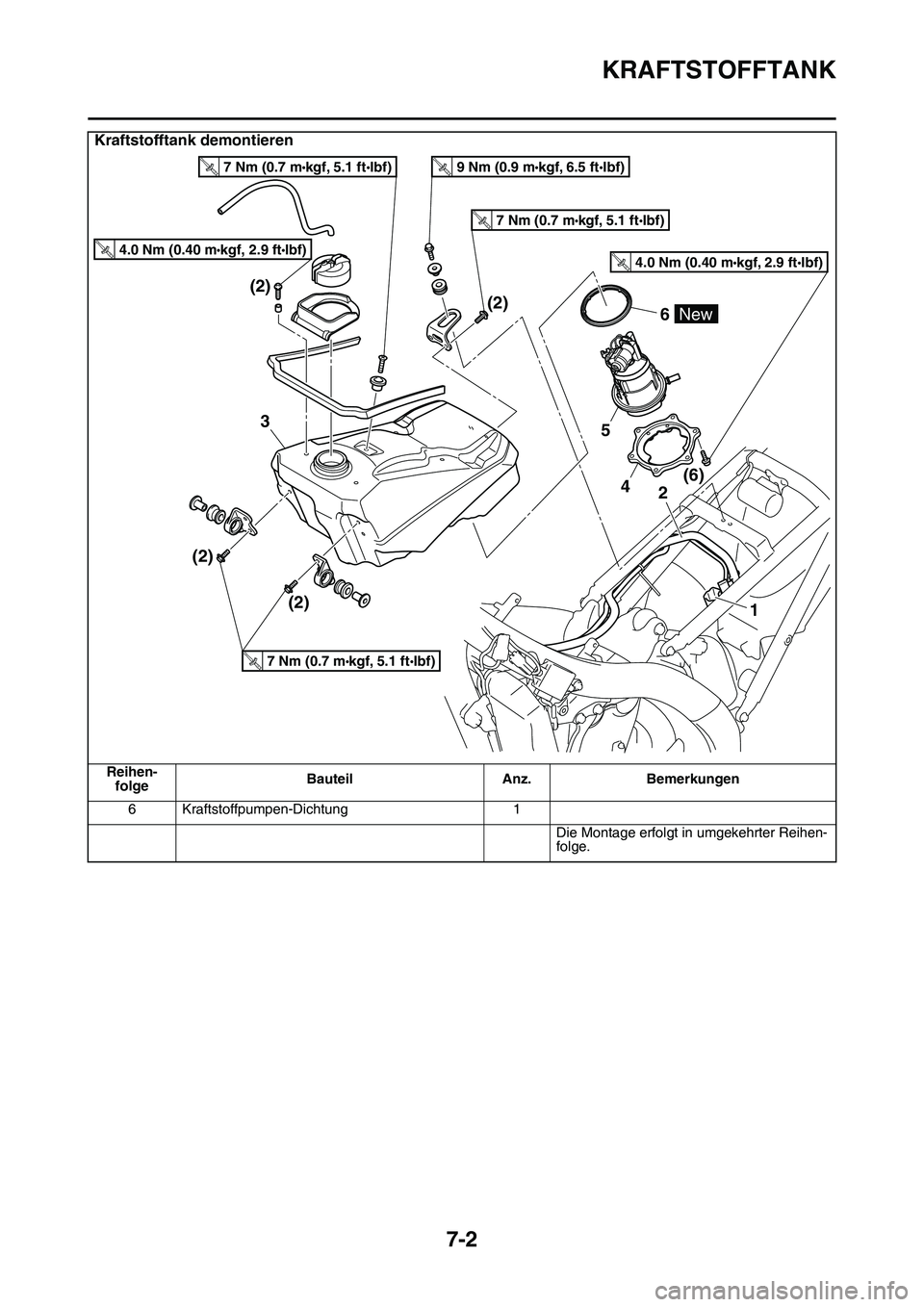 YAMAHA YZ450F 2014 Betriebsanleitungen (in German) KRAFTSTOFFTANK
7-2
6 Kraftstoffpumpen-Dichtung 1
Die Montage erfolgt in umgekehrter Reihen-
folge.
Kraftstofftank demontieren
Reihen-
folgeBauteil Anz. Bemerkungen
4(6) (2)
(2) (2)(2)2
5
6
3
1
New
4.0 YAMAHA YZ450F 2014 Betriebsanleitungen (in German) KRAFTSTOFFTANK
7-2
6 Kraftstoffpumpen-Dichtung 1
Die Montage erfolgt in umgekehrter Reihen-
folge.
Kraftstofftank demontieren
Reihen-
folgeBauteil Anz. Bemerkungen
4(6) (2)
(2) (2)(2)2
5
6
3
1
New
4.0