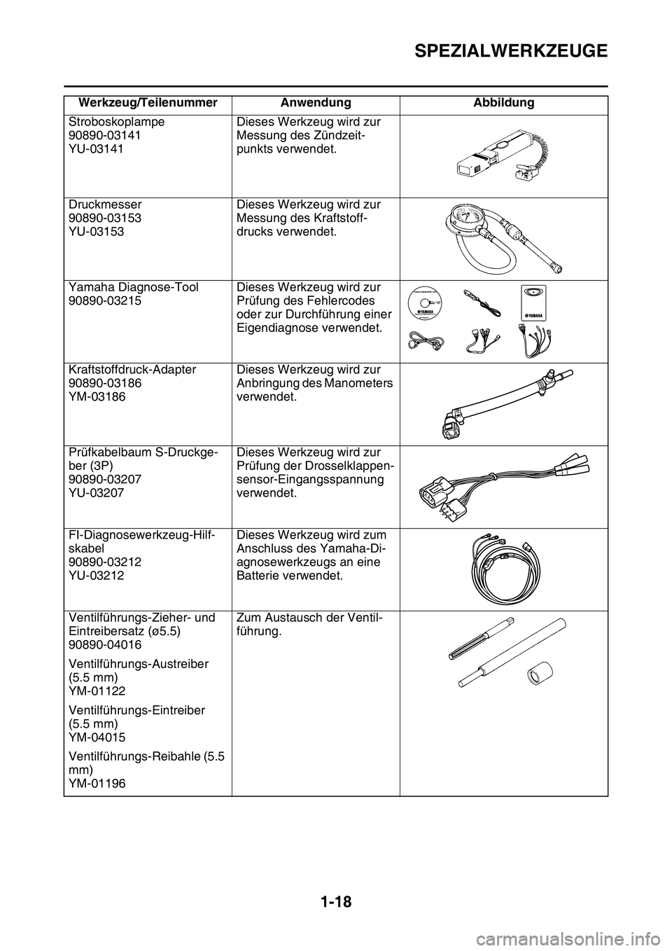 YAMAHA YZ450F 2014  Betriebsanleitungen (in German) SPEZIALWERKZEUGE
1-18
Stroboskoplampe
90890-03141
YU-03141Dieses Werkzeug wird zur 
Messung des Zündzeit-
punkts verwendet.
Druckmesser
90890-03153
YU-03153Dieses Werkzeug wird zur 
Messung des Kraft