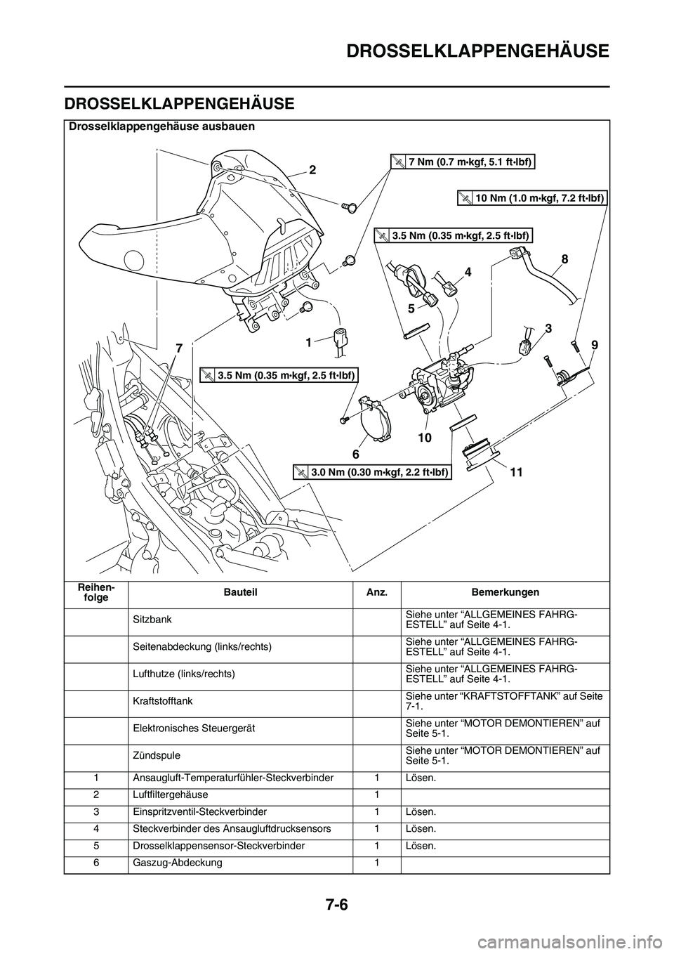 YAMAHA YZ450F 2014 Betriebsanleitungen (in German) DROSSELKLAPPENGEHÄUSE
7-6
GAS1SL1313
DROSSELKLAPPENGEHÄUSE
Drosselklappengehäuse ausbauen
Reihen-
folgeBauteil Anz. Bemerkungen
SitzbankSiehe unter “ALLGEMEINES FAHRG-
ESTELL” auf Seite 4-1.
Se YAMAHA YZ450F 2014 Betriebsanleitungen (in German) DROSSELKLAPPENGEHÄUSE
7-6
GAS1SL1313
DROSSELKLAPPENGEHÄUSE
Drosselklappengehäuse ausbauen
Reihen-
folgeBauteil Anz. Bemerkungen
SitzbankSiehe unter “ALLGEMEINES FAHRG-
ESTELL” auf Seite 4-1.
Se