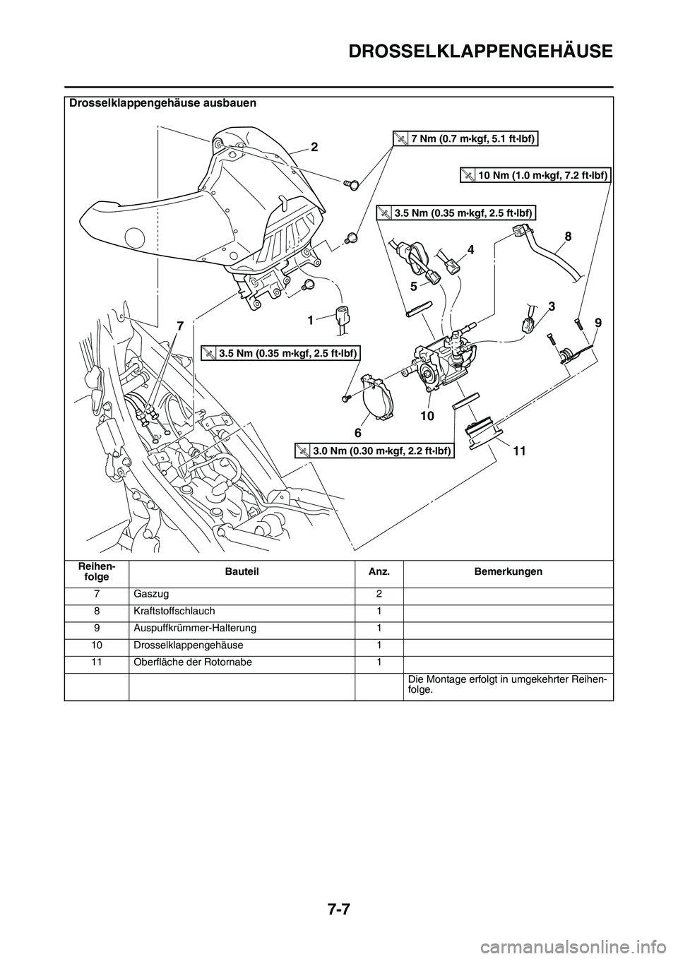 YAMAHA YZ450F 2014 Betriebsanleitungen (in German) DROSSELKLAPPENGEHÄUSE
7-7
7Gaszug 2
8 Kraftstoffschlauch 1
9 Auspuffkrümmer-Halterung 1
10 Drosselklappengehäuse 1
11 Oberfläche der Rotornabe 1
Die Montage erfolgt in umgekehrter Reihen-
folge.
D YAMAHA YZ450F 2014 Betriebsanleitungen (in German) DROSSELKLAPPENGEHÄUSE
7-7
7Gaszug 2
8 Kraftstoffschlauch 1
9 Auspuffkrümmer-Halterung 1
10 Drosselklappengehäuse 1
11 Oberfläche der Rotornabe 1
Die Montage erfolgt in umgekehrter Reihen-
folge.
D