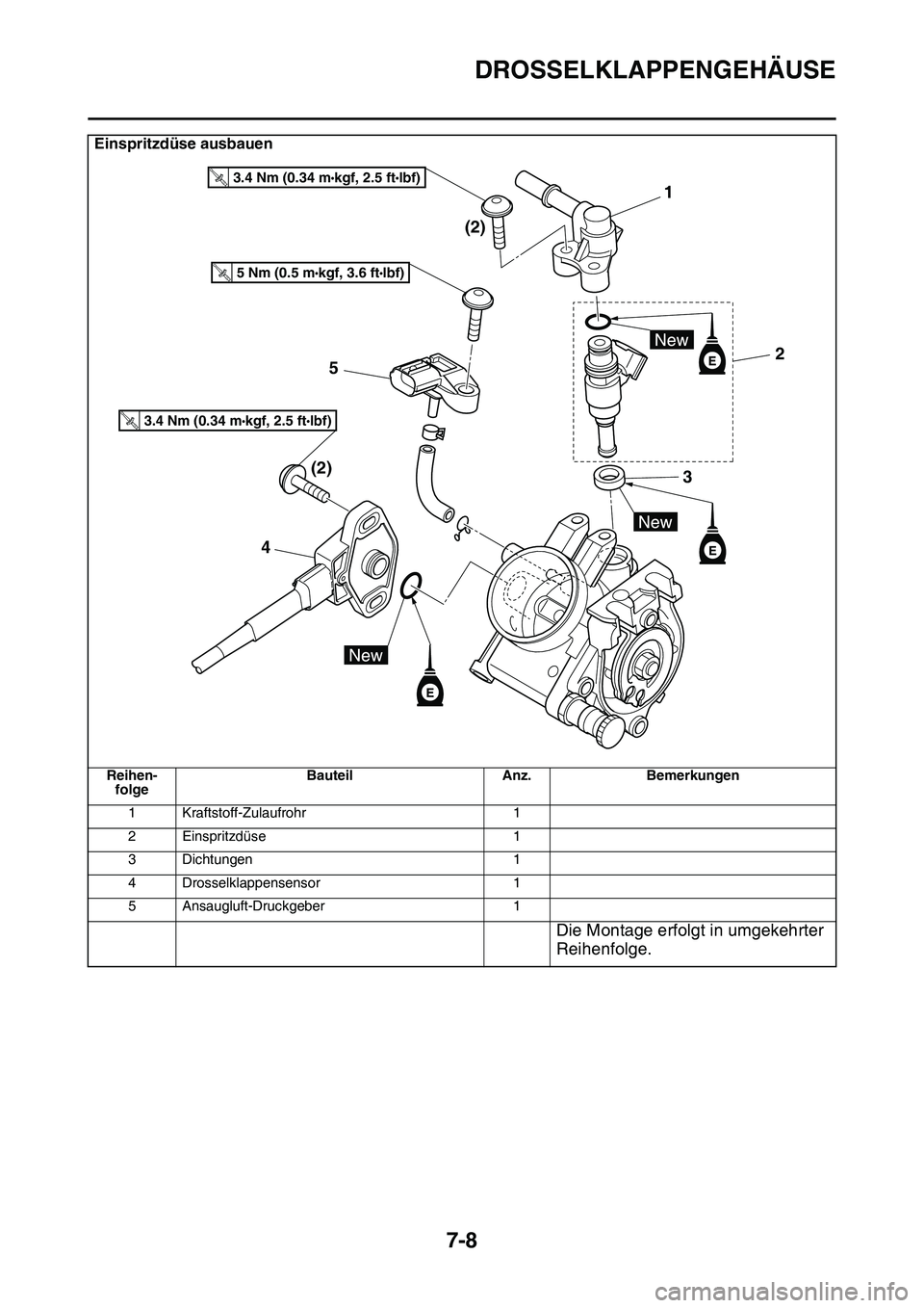 YAMAHA YZ450F 2014 Betriebsanleitungen (in German) DROSSELKLAPPENGEHÄUSE
7-8
Einspritzdüse ausbauen
Reihen-
folgeBauteil Anz. Bemerkungen
1 Kraftstoff-Zulaufrohr 1
2 Einspritzdüse 1
3 Dichtungen 1
4 Drosselklappensensor 1
5 Ansaugluft-Druckgeber 1
YAMAHA YZ450F 2014 Betriebsanleitungen (in German) DROSSELKLAPPENGEHÄUSE
7-8
Einspritzdüse ausbauen
Reihen-
folgeBauteil Anz. Bemerkungen
1 Kraftstoff-Zulaufrohr 1
2 Einspritzdüse 1
3 Dichtungen 1
4 Drosselklappensensor 1
5 Ansaugluft-Druckgeber 1
