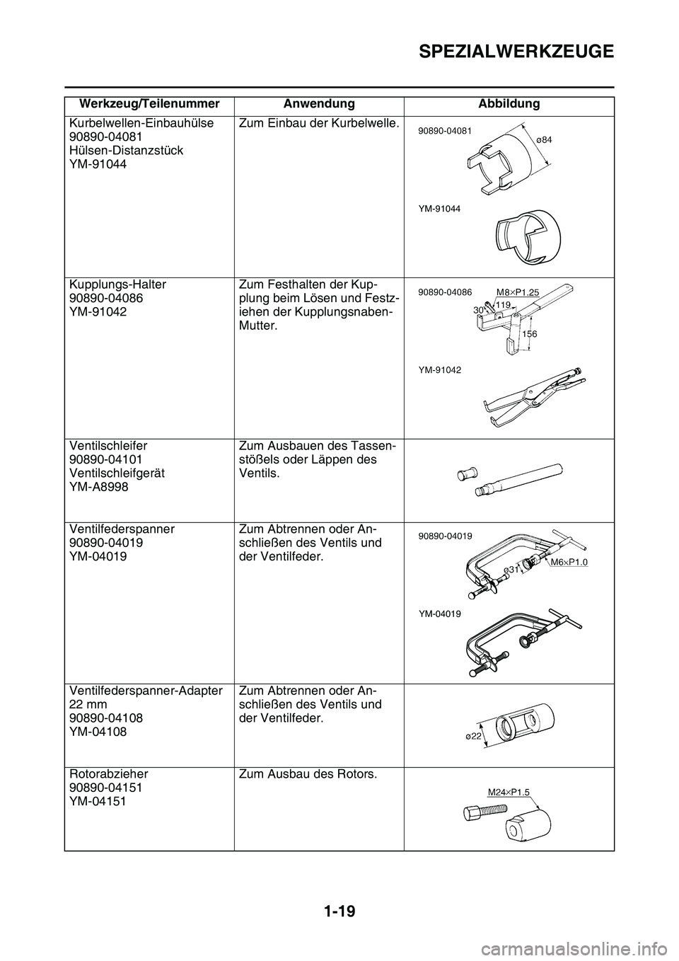 YAMAHA YZ450F 2014 Betriebsanleitungen (in German) SPEZIALWERKZEUGE
1-19
Kurbelwellen-Einbauhülse
90890-04081
Hülsen-Distanzstück
YM-91044Zum Einbau der Kurbelwelle.
Kupplungs-Halter
90890-04086
YM-91042Zum Festhalten der Kup-
plung beim Lösen und YAMAHA YZ450F 2014 Betriebsanleitungen (in German) SPEZIALWERKZEUGE
1-19
Kurbelwellen-Einbauhülse
90890-04081
Hülsen-Distanzstück
YM-91044Zum Einbau der Kurbelwelle.
Kupplungs-Halter
90890-04086
YM-91042Zum Festhalten der Kup-
plung beim Lösen und