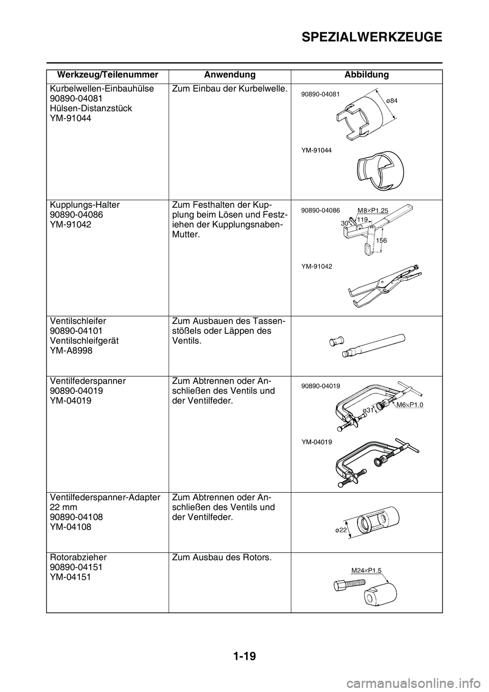 YAMAHA YZ450F 2014  Betriebsanleitungen (in German) SPEZIALWERKZEUGE
1-19
Kurbelwellen-Einbauhülse
90890-04081
Hülsen-Distanzstück
YM-91044Zum Einbau der Kurbelwelle.
Kupplungs-Halter
90890-04086
YM-91042Zum Festhalten der Kup-
plung beim Lösen und