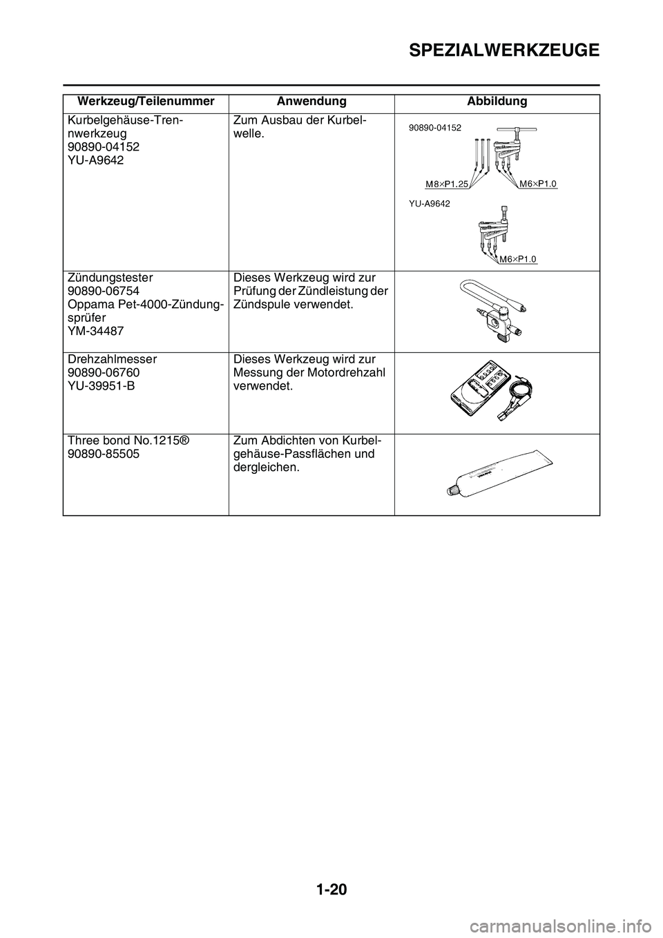 YAMAHA YZ450F 2014  Betriebsanleitungen (in German) SPEZIALWERKZEUGE
1-20
Kurbelgehäuse-Tren-
nwerkzeug
90890-04152
YU-A9642Zum Ausbau der Kurbel-
welle.
Zündungstester
90890-06754
Oppama Pet-4000-Zündung-
sprüfer
YM-34487Dieses Werkzeug wird zur 
