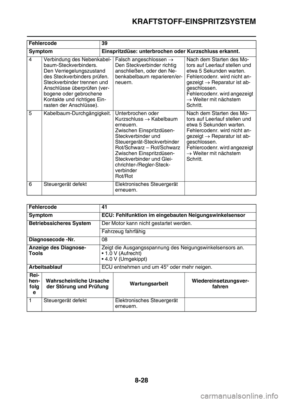 YAMAHA YZ450F 2014 Betriebsanleitungen (in German) KRAFTSTOFF-EINSPRITZSYSTEM
8-28
4 Verbindung des Nebenkabel-
baum-Steckverbinders.
Den Verriegelungszustand
des Steckverbinders prüfen.
Steckverbinder trennen und
Anschlüsse überprüfen (ver-
bog YAMAHA YZ450F 2014 Betriebsanleitungen (in German) KRAFTSTOFF-EINSPRITZSYSTEM
8-28
4 Verbindung des Nebenkabel-
baum-Steckverbinders.
Den Verriegelungszustand
des Steckverbinders prüfen.
Steckverbinder trennen und
Anschlüsse überprüfen (ver-
bog