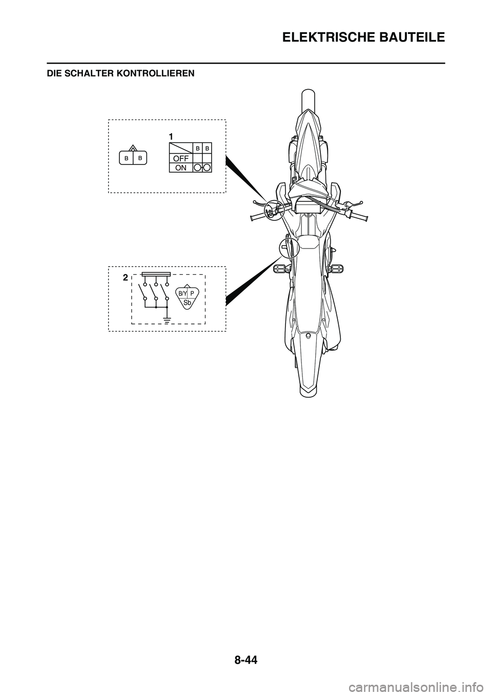 YAMAHA YZ450F 2014 Betriebsanleitungen (in German) ELEKTRISCHE BAUTEILE
8-44
DIE SCHALTER KONTROLLIEREN
B/Y P
Sb
21 YAMAHA YZ450F 2014 Betriebsanleitungen (in German) ELEKTRISCHE BAUTEILE
8-44
DIE SCHALTER KONTROLLIEREN
B/Y P
Sb
21