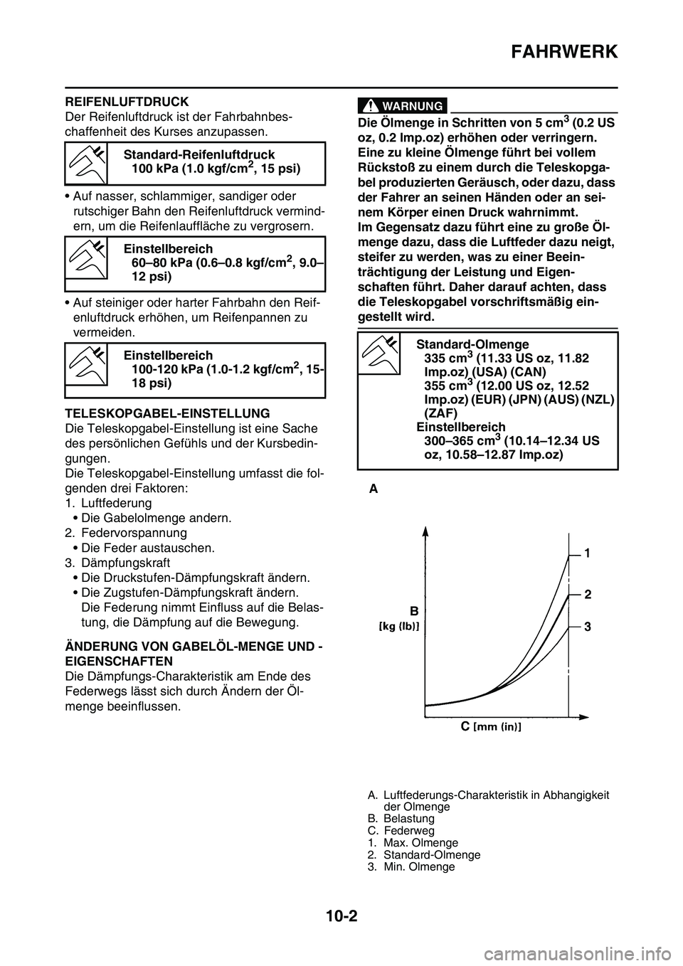 YAMAHA YZ450F 2014 Betriebsanleitungen (in German) FAHRWERK
10-2
REIFENLUFTDRUCK
Der Reifenluftdruck ist der Fahrbahnbes-
chaffenheit des Kurses anzupassen.
• Auf nasser, schlammiger, sandiger oder
rutschiger Bahn den Reifenluftdruck vermind-
ern, YAMAHA YZ450F 2014 Betriebsanleitungen (in German) FAHRWERK
10-2
REIFENLUFTDRUCK
Der Reifenluftdruck ist der Fahrbahnbes-
chaffenheit des Kurses anzupassen.
• Auf nasser, schlammiger, sandiger oder
rutschiger Bahn den Reifenluftdruck vermind-
ern,