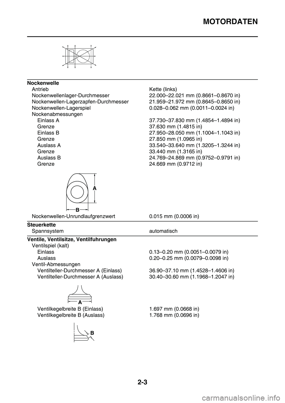 YAMAHA YZ450F 2014 Betriebsanleitungen (in German) MOTORDATEN
2-3
Nockenwelle
Antrieb Kette (links)
Nockenwellenlager-Durchmesser 22.000–22.021 mm (0.8661–0.8670 in)
Nockenwellen-Lagerzapfen-Durchmesser 21.959–21.972 mm (0.8645–0.8650 in)
Nock YAMAHA YZ450F 2014 Betriebsanleitungen (in German) MOTORDATEN
2-3
Nockenwelle
Antrieb Kette (links)
Nockenwellenlager-Durchmesser 22.000–22.021 mm (0.8661–0.8670 in)
Nockenwellen-Lagerzapfen-Durchmesser 21.959–21.972 mm (0.8645–0.8650 in)
Nock