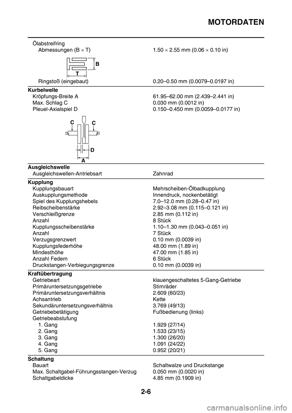 YAMAHA YZ450F 2014  Betriebsanleitungen (in German) MOTORDATEN
2-6
Ölabstreifring
Abmessungen (B  T) 1.50  2.55 mm (0.06  0.10 in)
Ringstoß (eingebaut) 0.20–0.50 mm (0.0079–0.0197 in)
Kurbelwelle
Kröpfungs-Breite A 61.95–62.00 mm (2.4