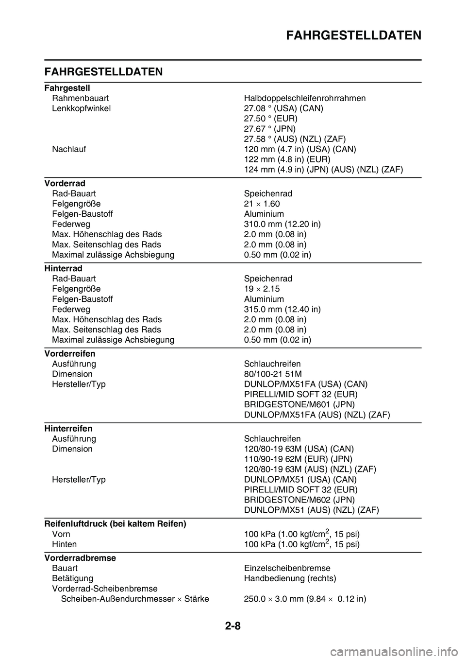 YAMAHA YZ450F 2014 Betriebsanleitungen (in German) FAHRGESTELLDATEN
2-8
GAS1SL1054
FAHRGESTELLDATEN
Fahrgestell
Rahmenbauart Halbdoppelschleifenrohrrahmen
Lenkkopfwinkel 27.08 ° (USA) (CAN)
27.50 ° (EUR)
27.67 ° (JPN)
27.58 ° (AUS) (NZL) (ZAF)
Nac YAMAHA YZ450F 2014 Betriebsanleitungen (in German) FAHRGESTELLDATEN
2-8
GAS1SL1054
FAHRGESTELLDATEN
Fahrgestell
Rahmenbauart Halbdoppelschleifenrohrrahmen
Lenkkopfwinkel 27.08 ° (USA) (CAN)
27.50 ° (EUR)
27.67 ° (JPN)
27.58 ° (AUS) (NZL) (ZAF)
Nac