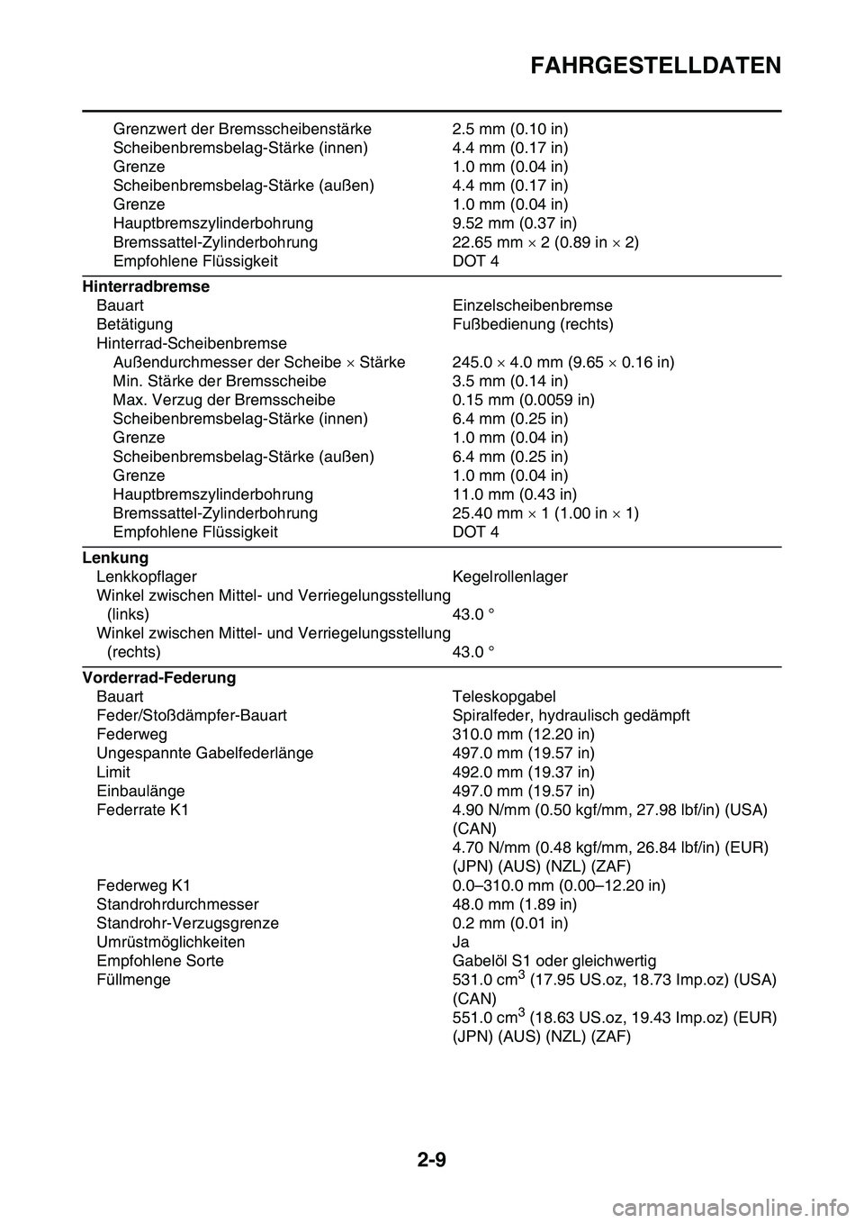 YAMAHA YZ450F 2014  Betriebsanleitungen (in German) FAHRGESTELLDATEN
2-9
Grenzwert der Bremsscheibenstärke 2.5 mm (0.10 in)
Scheibenbremsbelag-Stärke (innen) 4.4 mm (0.17 in)
Grenze 1.0 mm (0.04 in)
Scheibenbremsbelag-Stärke (außen) 4.4 mm (0.17 in