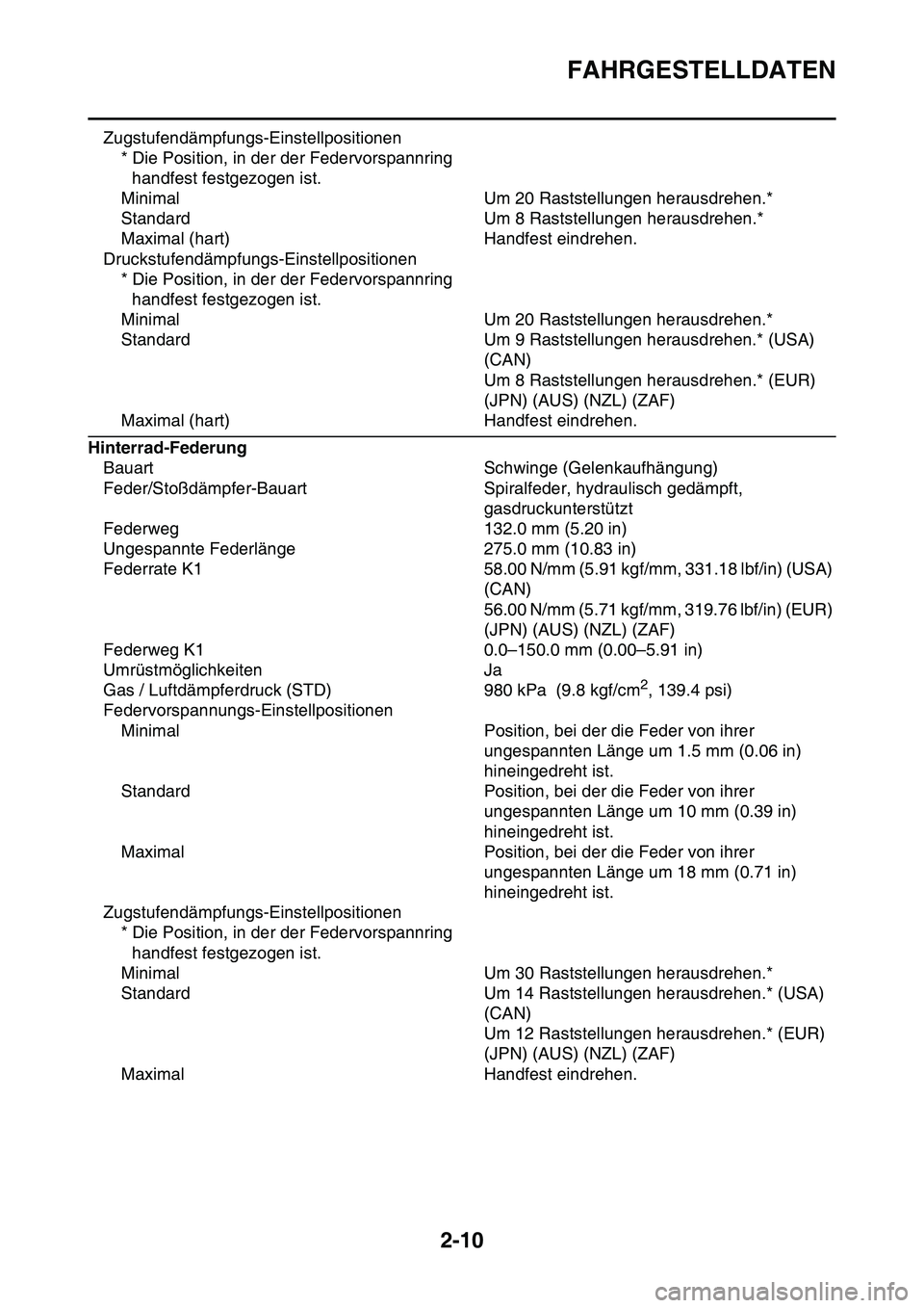 YAMAHA YZ450F 2014  Betriebsanleitungen (in German) FAHRGESTELLDATEN
2-10
Zugstufendämpfungs-Einstellpositionen
* Die Position, in der der Federvorspannring 
handfest festgezogen ist.
Minimal Um 20 Raststellungen herausdrehen.*
Standard Um 8 Raststell