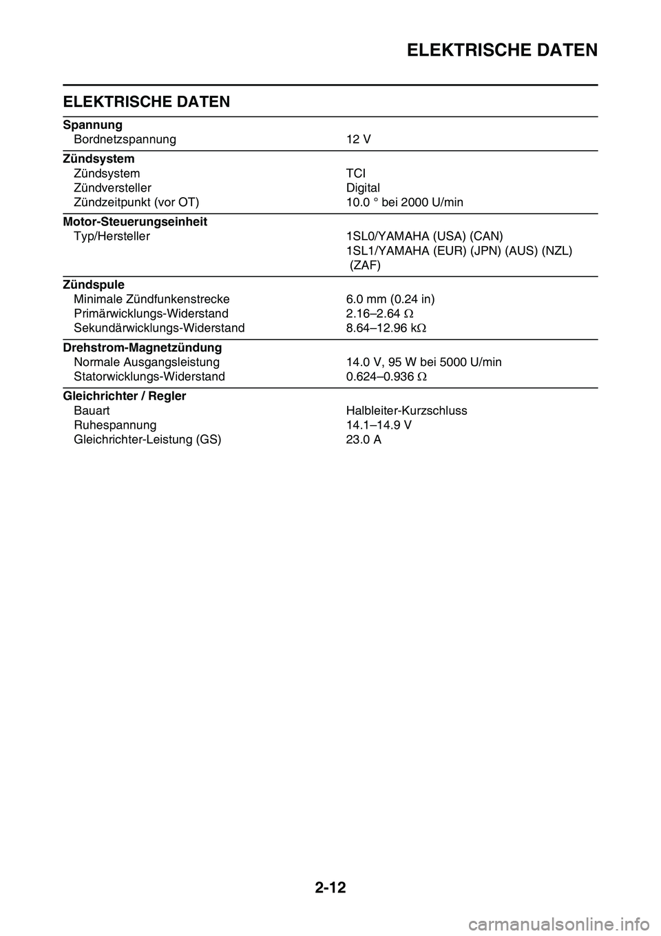 YAMAHA YZ450F 2014  Betriebsanleitungen (in German) ELEKTRISCHE DATEN
2-12
GAS1SL1055
ELEKTRISCHE DATEN
Spannung
Bordnetzspannung 12 V
Zündsystem
Zündsystem TCI
Zündversteller Digital
Zündzeitpunkt (vor OT) 10.0 ° bei 2000 U/min
Motor-Steuerungsei