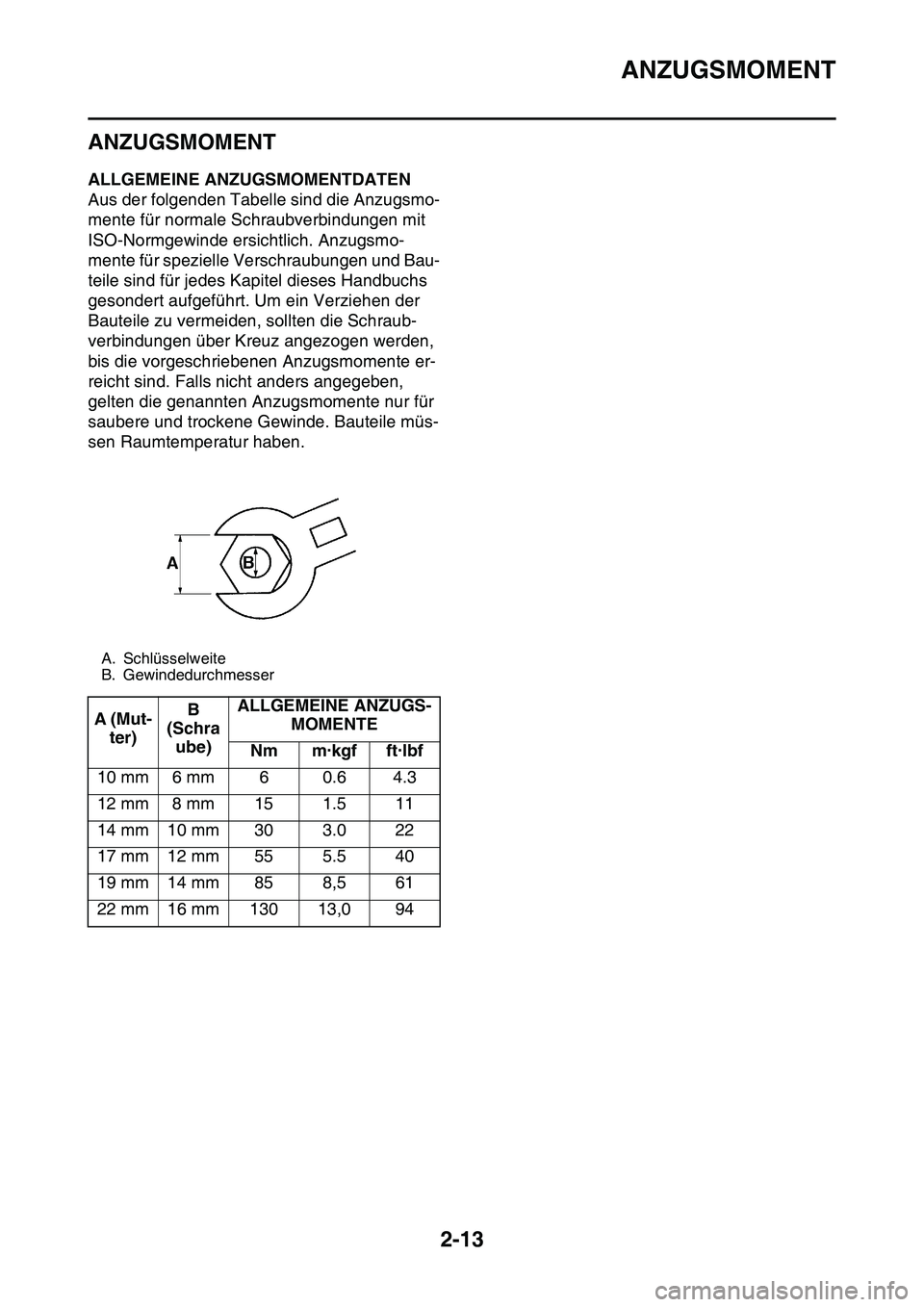 YAMAHA YZ450F 2014  Betriebsanleitungen (in German) ANZUGSMOMENT
2-13
GAS20320
ANZUGSMOMENT
GAS1SL1056ALLGEMEINE ANZUGSMOMENTDATEN
Aus der folgenden Tabelle sind die Anzugsmo-
mente für normale Schraubverbindungen mit 
ISO-Normgewinde ersichtlich. Anz