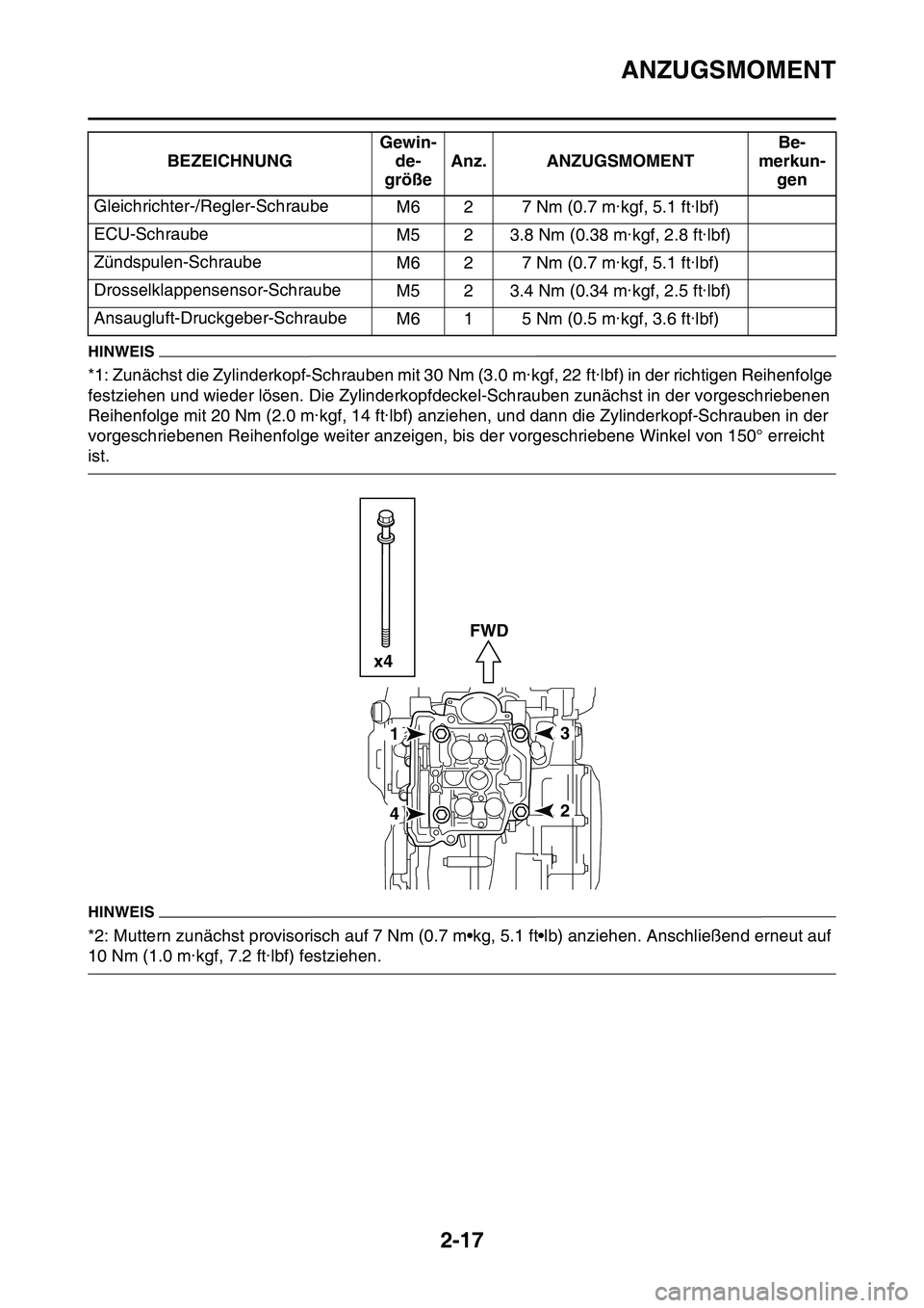 YAMAHA YZ450F 2014  Betriebsanleitungen (in German) ANZUGSMOMENT
2-17
HINWEIS
*1: Zunächst die Zylinderkopf-Schrauben mit 30 Nm (3.0 m·kgf, 22 ft·lbf) in der richtigen Reihenfolge 
festziehen und wieder lösen. Die Zylinderkopfdeckel-Schrauben zunä