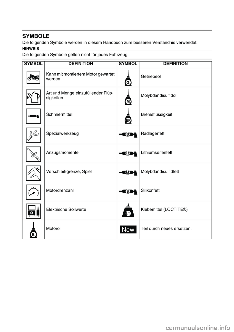 YAMAHA YZ450F 2014 Betriebsanleitungen (in German) GAS1SL1007
SYMBOLE
Die folgenden Symbole werden in diesem Handbuch zum besseren Verständnis verwendet:
HINWEIS
Die folgenden Symbole gelten nicht für jedes Fahrzeug.
SYMBOL DEFINITION SYMBOL DEFINIT YAMAHA YZ450F 2014 Betriebsanleitungen (in German) GAS1SL1007
SYMBOLE
Die folgenden Symbole werden in diesem Handbuch zum besseren Verständnis verwendet:
HINWEIS
Die folgenden Symbole gelten nicht für jedes Fahrzeug.
SYMBOL DEFINITION SYMBOL DEFINIT