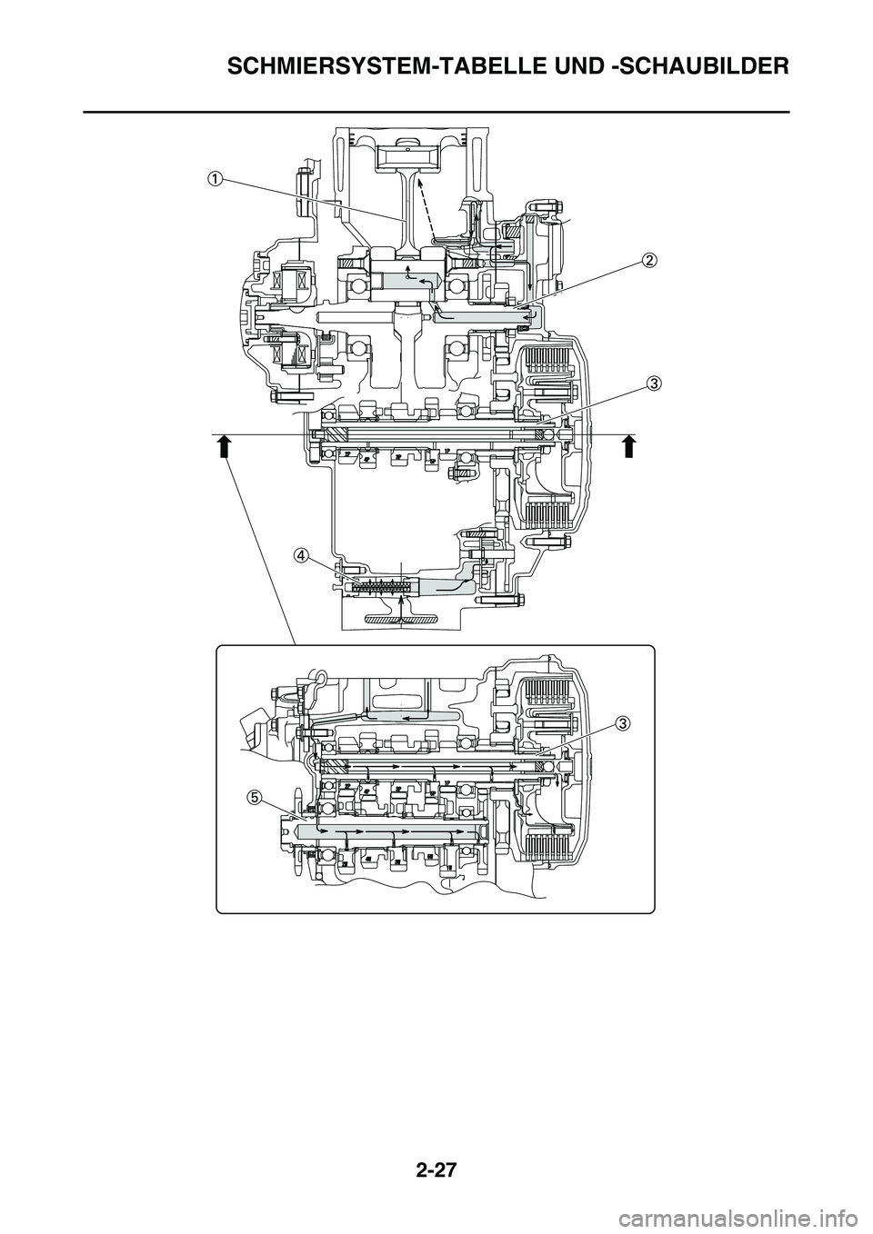 YAMAHA YZ450F 2014  Betriebsanleitungen (in German) SCHMIERSYSTEM-TABELLE UND -SCHAUBILDER
2-27 