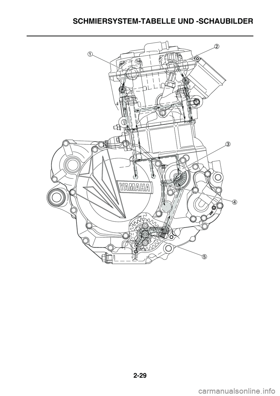 YAMAHA YZ450F 2014  Betriebsanleitungen (in German) SCHMIERSYSTEM-TABELLE UND -SCHAUBILDER
2-29 