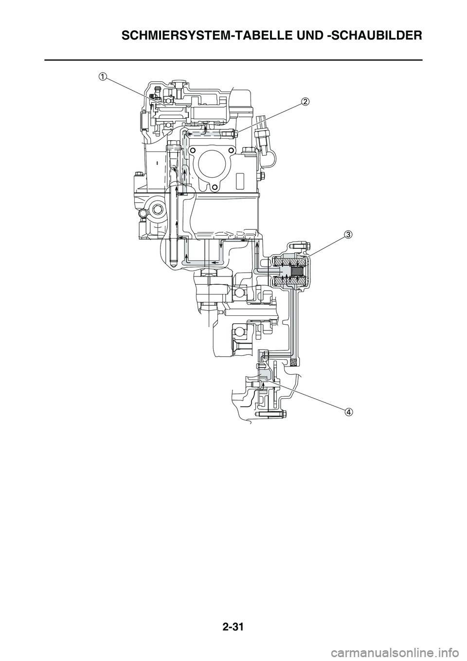 YAMAHA YZ450F 2014 Betriebsanleitungen (in German) SCHMIERSYSTEM-TABELLE UND -SCHAUBILDER
2-31 YAMAHA YZ450F 2014 Betriebsanleitungen (in German) SCHMIERSYSTEM-TABELLE UND -SCHAUBILDER
2-31