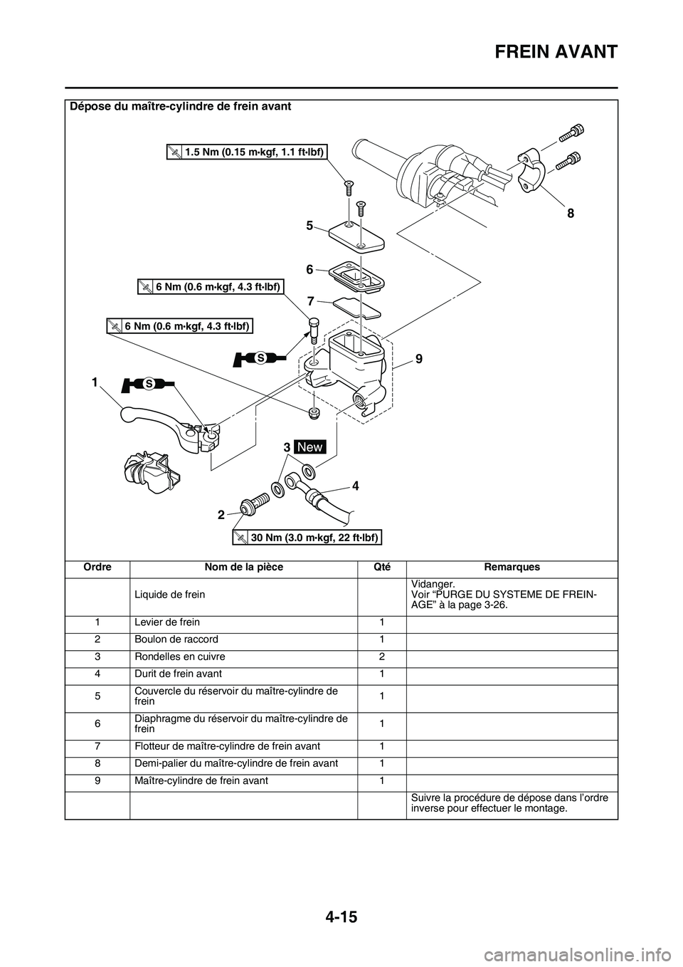 YAMAHA YZ450F 2014  Notices Demploi (in French) FREIN AVANT
4-15
Dépose du maître-cylindre de frein avant
Ordre Nom de la pièce Qté Remarques
Liquide de freinVidanger.
Voir “PURGE DU SYSTEME DE FREIN-
AGE” à la page 3-26.
1 Levier de frein