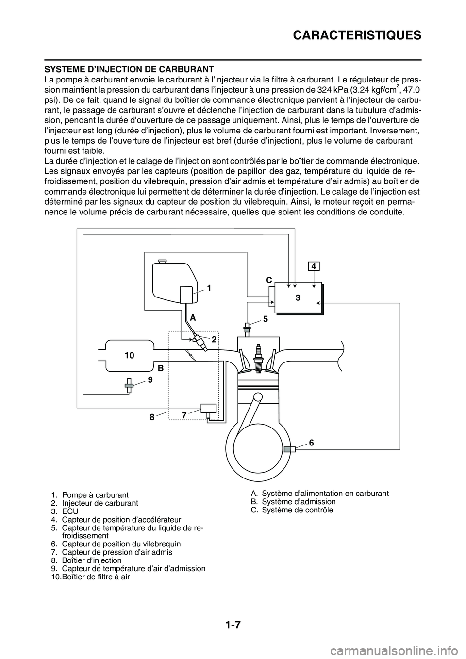 YAMAHA YZ450F 2014  Notices Demploi (in French) CARACTERISTIQUES
1-7
SYSTEME D’INJECTION DE CARBURANT
La pompe à carburant envoie le carburant à l’injecteur via le filtre à carburant. Le régulateur de pres-
sion maintient la pression du car