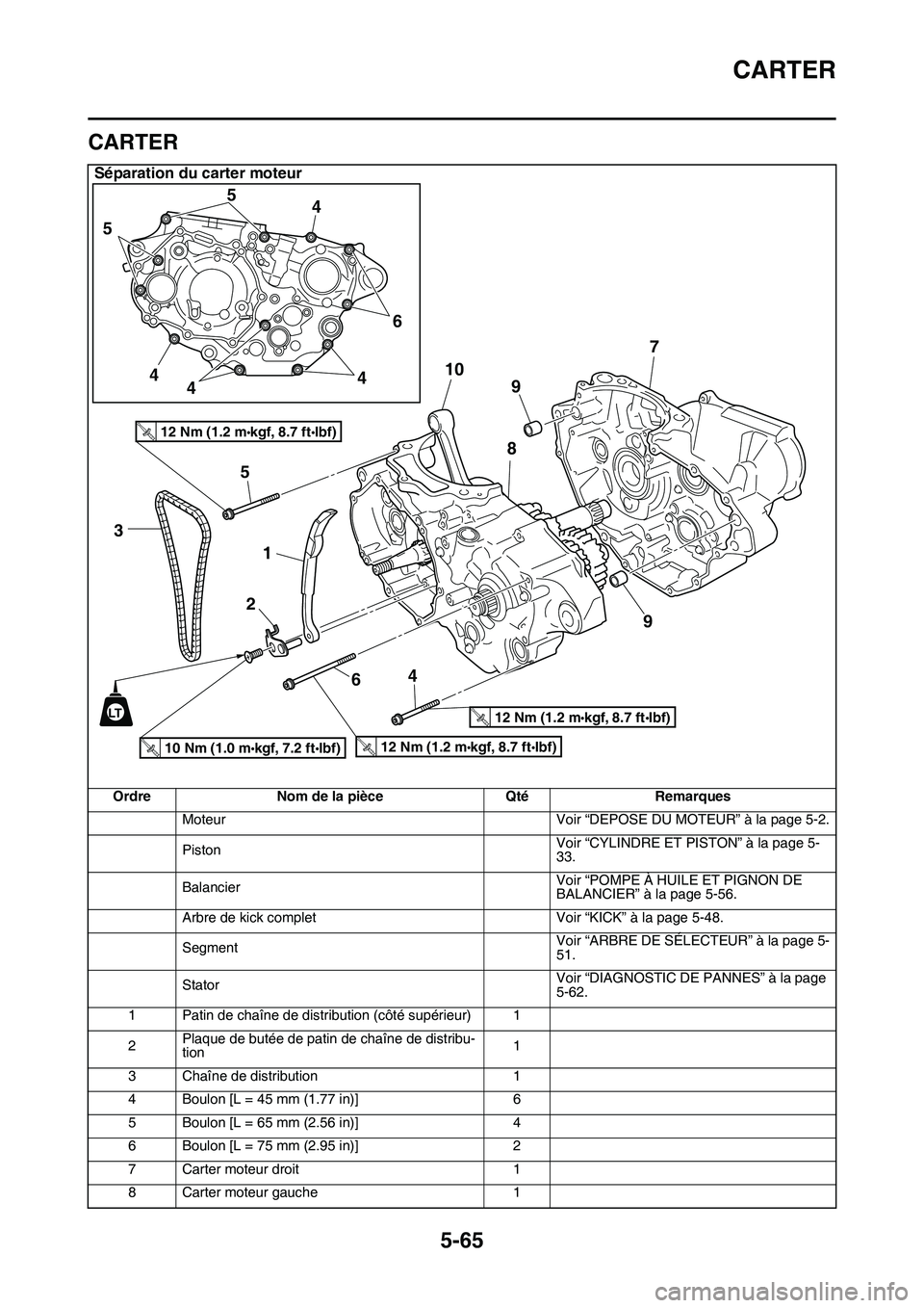 YAMAHA YZ450F 2014  Notices Demploi (in French) CARTER
5-65
FAS1SL1277
CARTER
Séparation du carter moteur
Ordre Nom de la pièce Qté Remarques
Moteur Voir “DEPOSE DU MOTEUR” à la page 5-2.
PistonVoir “CYLINDRE ET PISTON” à la page 5-
33