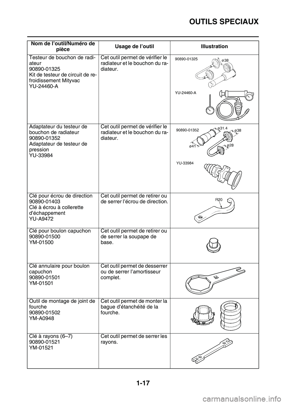 YAMAHA YZ450F 2014 Notices Demploi (in French) OUTILS SPECIAUX
1-17
Testeur de bouchon de radi-
ateur
90890-01325
Kit de testeur de circuit de re-
froidissement Mityvac
YU-24460-ACet outil permet de vérifier le
radiateur et le bouchon du ra-
dia YAMAHA YZ450F 2014 Notices Demploi (in French) OUTILS SPECIAUX
1-17
Testeur de bouchon de radi-
ateur
90890-01325
Kit de testeur de circuit de re-
froidissement Mityvac
YU-24460-ACet outil permet de vérifier le
radiateur et le bouchon du ra-
dia