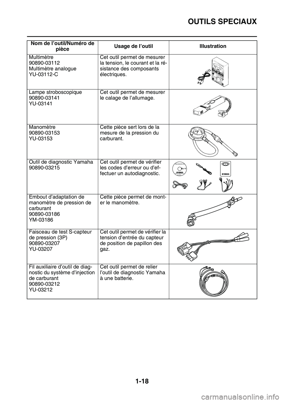 YAMAHA YZ450F 2014 Notices Demploi (in French) OUTILS SPECIAUX
1-18
Multimètre
90890-03112
Multimètre analogue
YU-03112-CCet outil permet de mesurer
la tension, le courant et la ré-
sistance des composants
électriques.
Lampe stroboscopique
9 YAMAHA YZ450F 2014 Notices Demploi (in French) OUTILS SPECIAUX
1-18
Multimètre
90890-03112
Multimètre analogue
YU-03112-CCet outil permet de mesurer
la tension, le courant et la ré-
sistance des composants
électriques.
Lampe stroboscopique
9