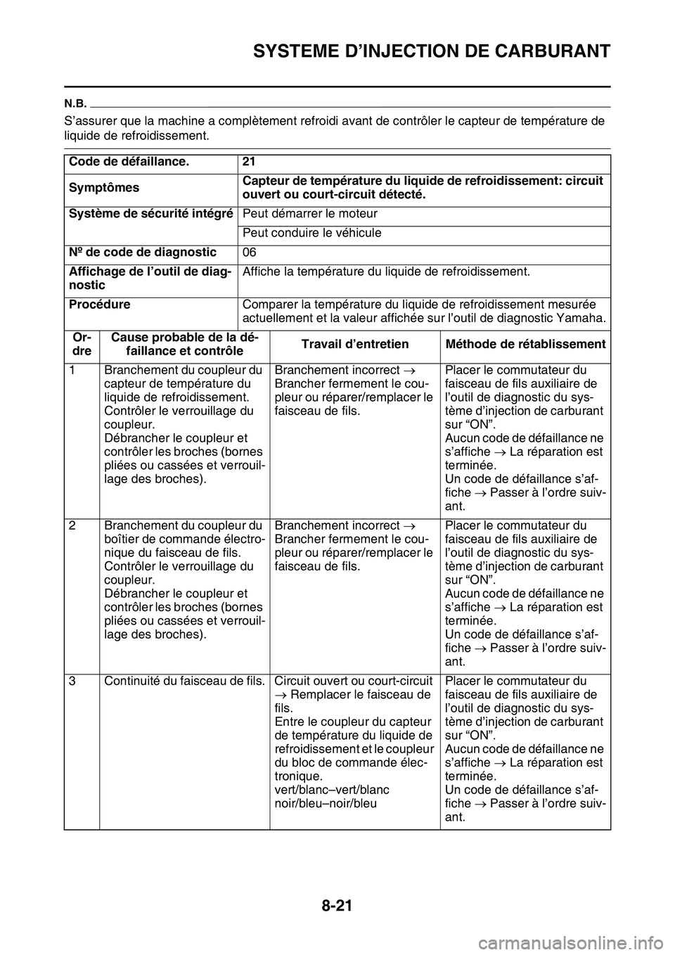 YAMAHA YZ450F 2014 Notices Demploi (in French) SYSTEME D’INJECTION DE CARBURANT
8-21
N.B.
S’assurer que la machine a complètement refroidi avant de contrôler le capteur de température de
liquide de refroidissement.
Code de défaillance. 21 YAMAHA YZ450F 2014 Notices Demploi (in French) SYSTEME D’INJECTION DE CARBURANT
8-21
N.B.
S’assurer que la machine a complètement refroidi avant de contrôler le capteur de température de
liquide de refroidissement.
Code de défaillance. 21