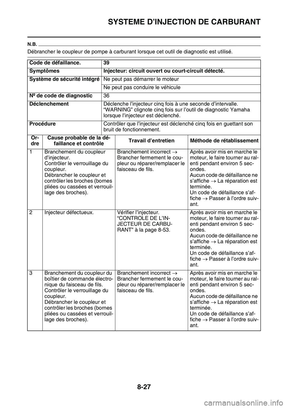 YAMAHA YZ450F 2014  Notices Demploi (in French) SYSTEME D’INJECTION DE CARBURANT
8-27
N.B.
Débrancher le coupleur de pompe à carburant lorsque cet outil de diagnostic est utilisé.
Code de défaillance. 39
Symptômes Injecteur: circuit ouvert o