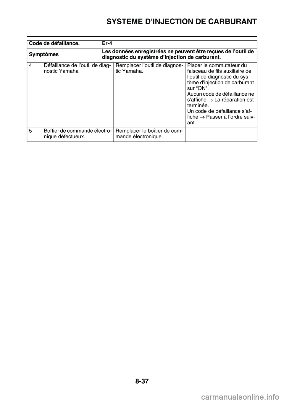 YAMAHA YZ450F 2014  Notices Demploi (in French) SYSTEME D’INJECTION DE CARBURANT
8-37
4 Défaillance de l’outil de diag-
nostic YamahaRemplacer l’outil de diagnos-
tic Yamaha.Placer le commutateur du 
faisceau de fils auxiliaire de 
l’outil