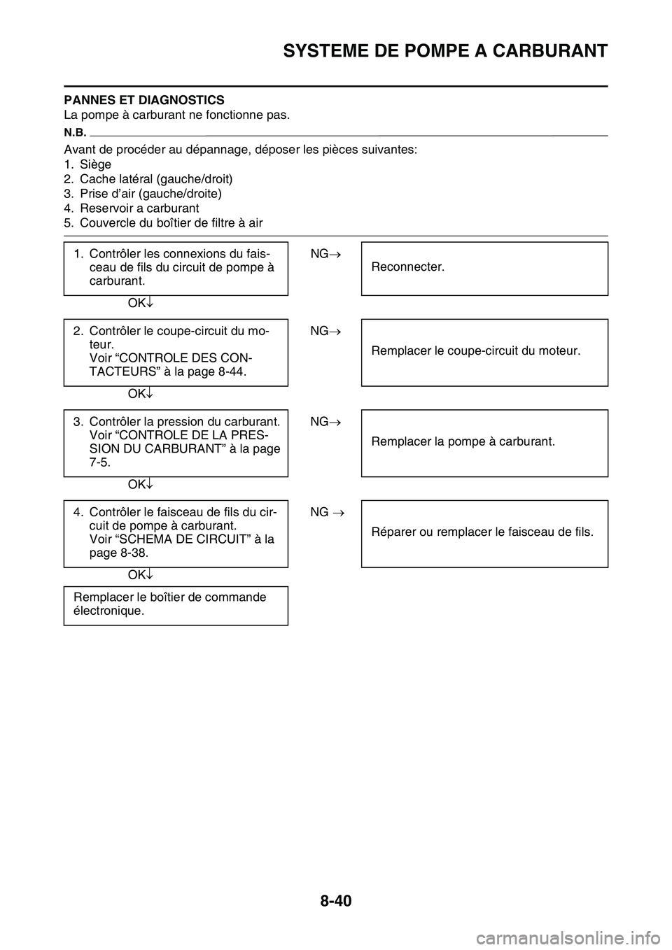 YAMAHA YZ450F 2014  Notices Demploi (in French) SYSTEME DE POMPE A CARBURANT
8-40
PANNES ET DIAGNOSTICS
La pompe à carburant ne fonctionne pas.
N.B.
Avant de procéder au dépannage, déposer les pièces suivantes:
1. Siège
2. Cache latéral (gau