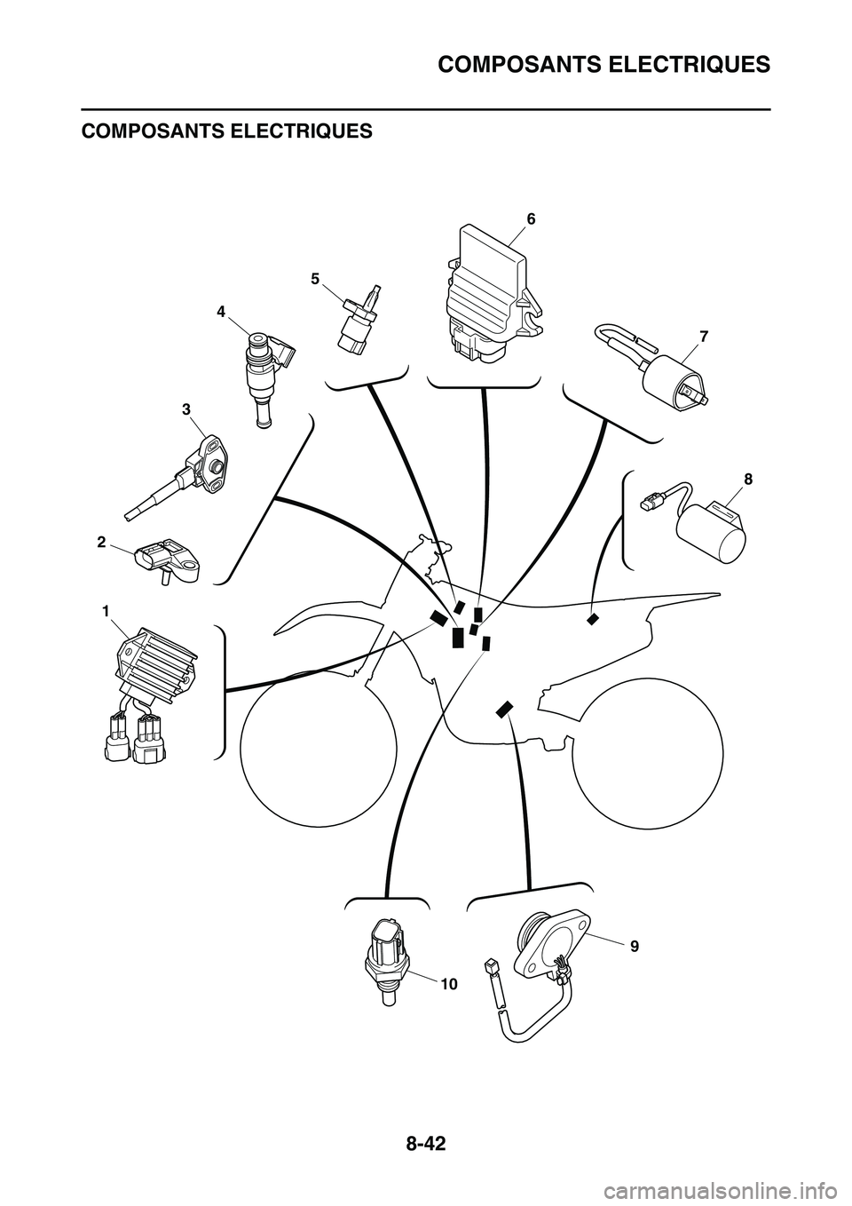YAMAHA YZ450F 2014  Notices Demploi (in French) COMPOSANTS ELECTRIQUES
8-42
FAS1SL1332
COMPOSANTS ELECTRIQUES
FAS1SL1333
9
10
1
2
3
4
56
7
8 