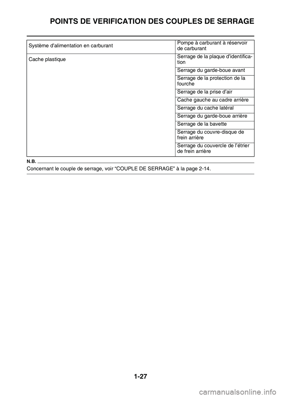 YAMAHA YZ450F 2014 Notices Demploi (in French) POINTS DE VERIFICATION DES COUPLES DE SERRAGE
1-27
N.B.
Concernant le couple de serrage, voir “COUPLE DE SERRAGE” à la page 2-14.Système d’alimentation en carburantPompe à carburant à réser YAMAHA YZ450F 2014 Notices Demploi (in French) POINTS DE VERIFICATION DES COUPLES DE SERRAGE
1-27
N.B.
Concernant le couple de serrage, voir “COUPLE DE SERRAGE” à la page 2-14.Système d’alimentation en carburantPompe à carburant à réser