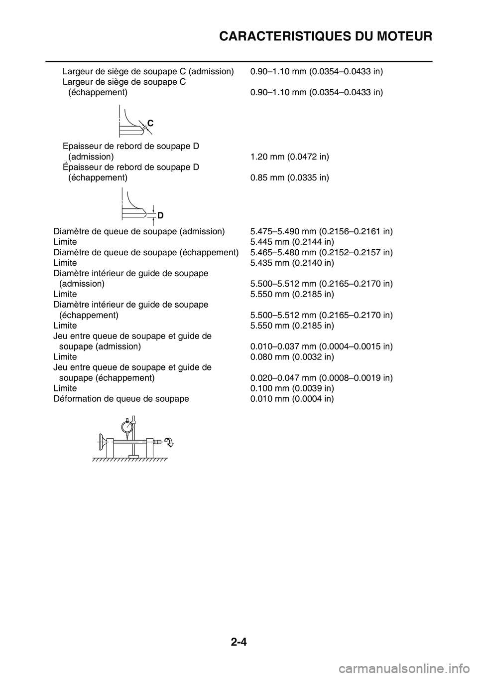 YAMAHA YZ450F 2014 Notices Demploi (in French) CARACTERISTIQUES DU MOTEUR
2-4
Largeur de siège de soupape C (admission) 0.90–1.10 mm (0.0354–0.0433 in)
Largeur de siège de soupape C
(échappement) 0.90–1.10 mm (0.0354–0.0433 in)
Épaiss YAMAHA YZ450F 2014 Notices Demploi (in French) CARACTERISTIQUES DU MOTEUR
2-4
Largeur de siège de soupape C (admission) 0.90–1.10 mm (0.0354–0.0433 in)
Largeur de siège de soupape C
(échappement) 0.90–1.10 mm (0.0354–0.0433 in)
Épaiss