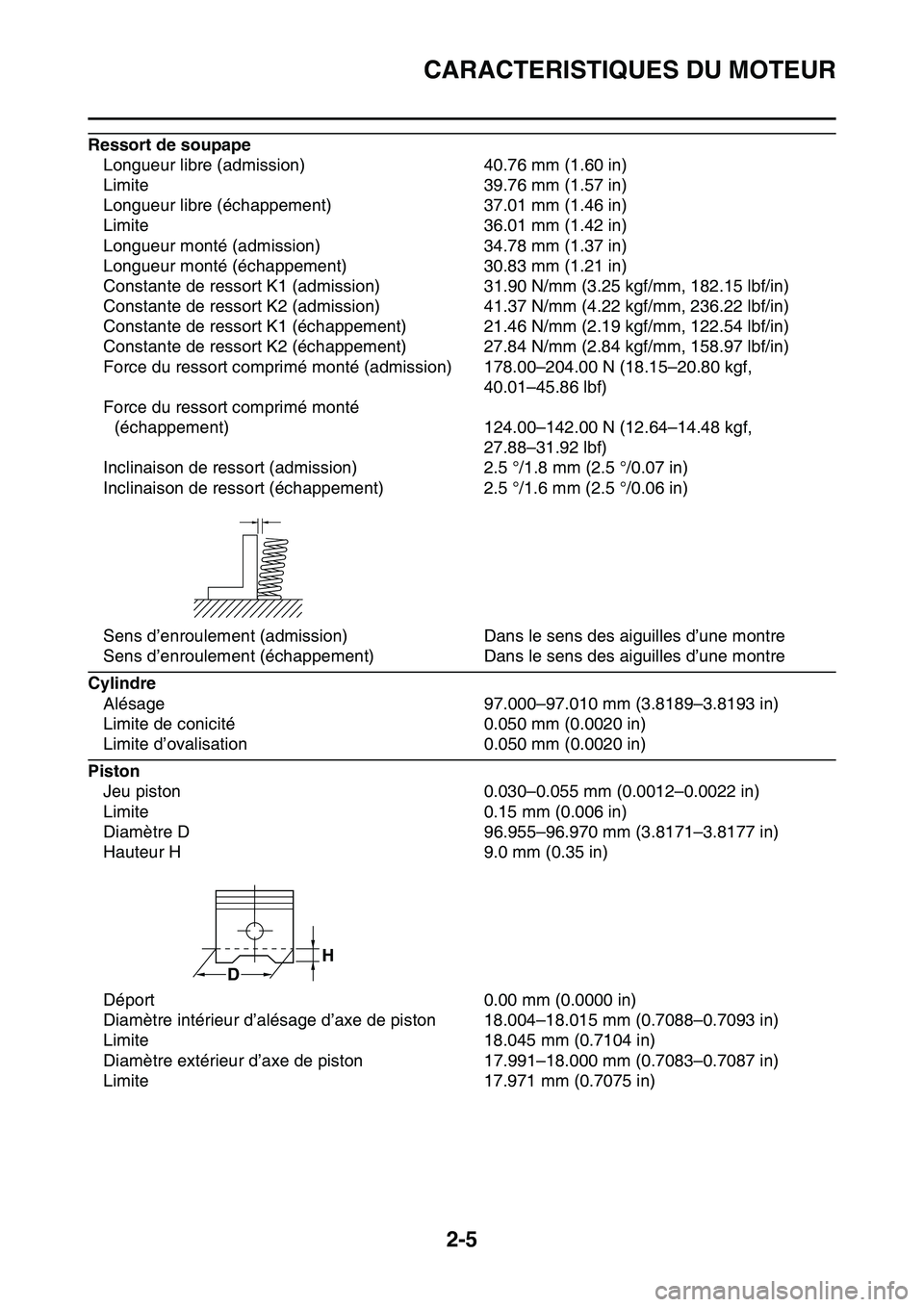 YAMAHA YZ450F 2014 Notices Demploi (in French) CARACTERISTIQUES DU MOTEUR
2-5
Ressort de soupape
Longueur libre (admission) 40.76 mm (1.60 in)
Limite 39.76 mm (1.57 in)
Longueur libre (échappement) 37.01 mm (1.46 in)
Limite 36.01 mm (1.42 in)
Lon YAMAHA YZ450F 2014 Notices Demploi (in French) CARACTERISTIQUES DU MOTEUR
2-5
Ressort de soupape
Longueur libre (admission) 40.76 mm (1.60 in)
Limite 39.76 mm (1.57 in)
Longueur libre (échappement) 37.01 mm (1.46 in)
Limite 36.01 mm (1.42 in)
Lon